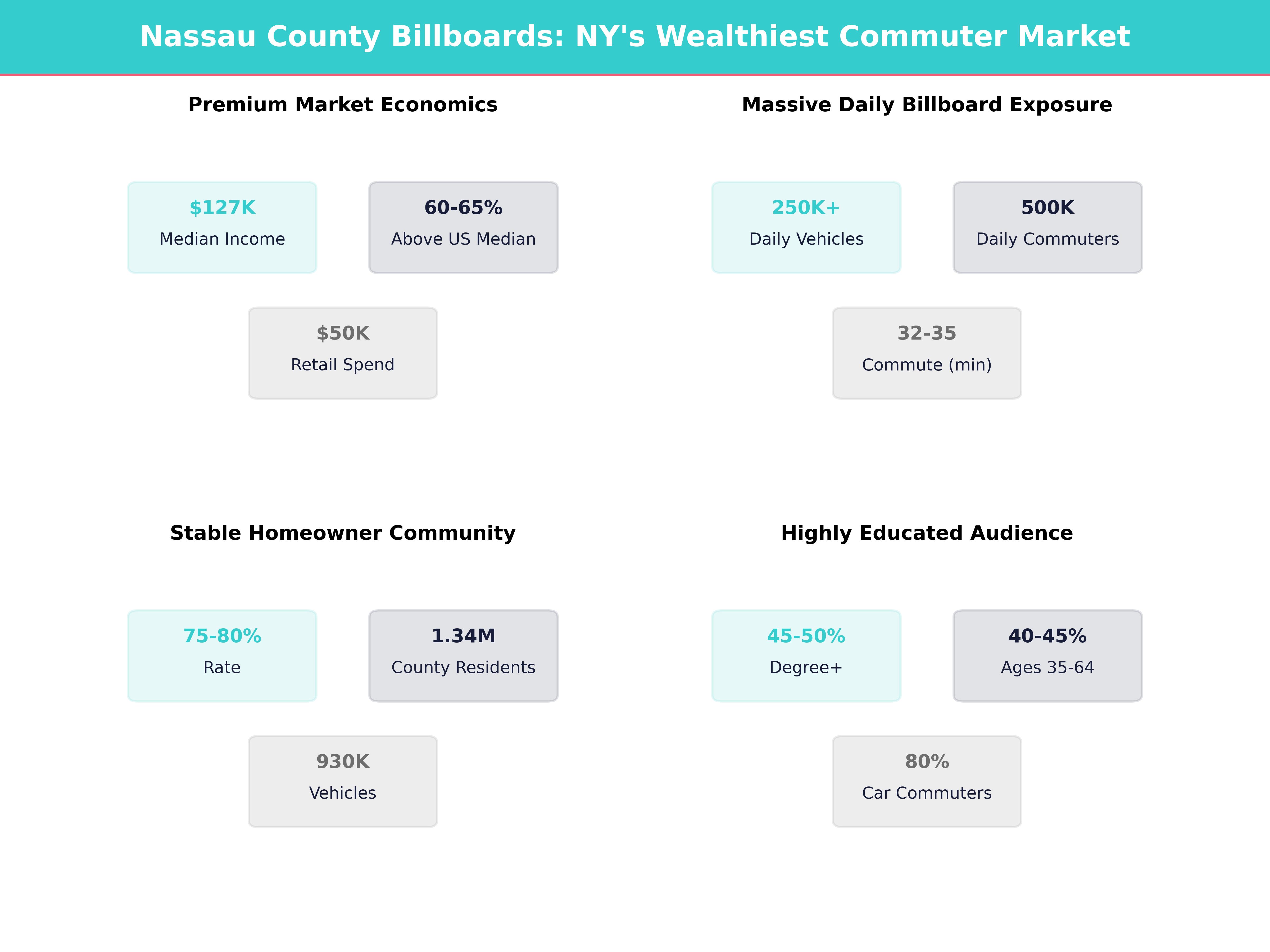 Infographic showing key insights and demographics for New York, South Farmingdale