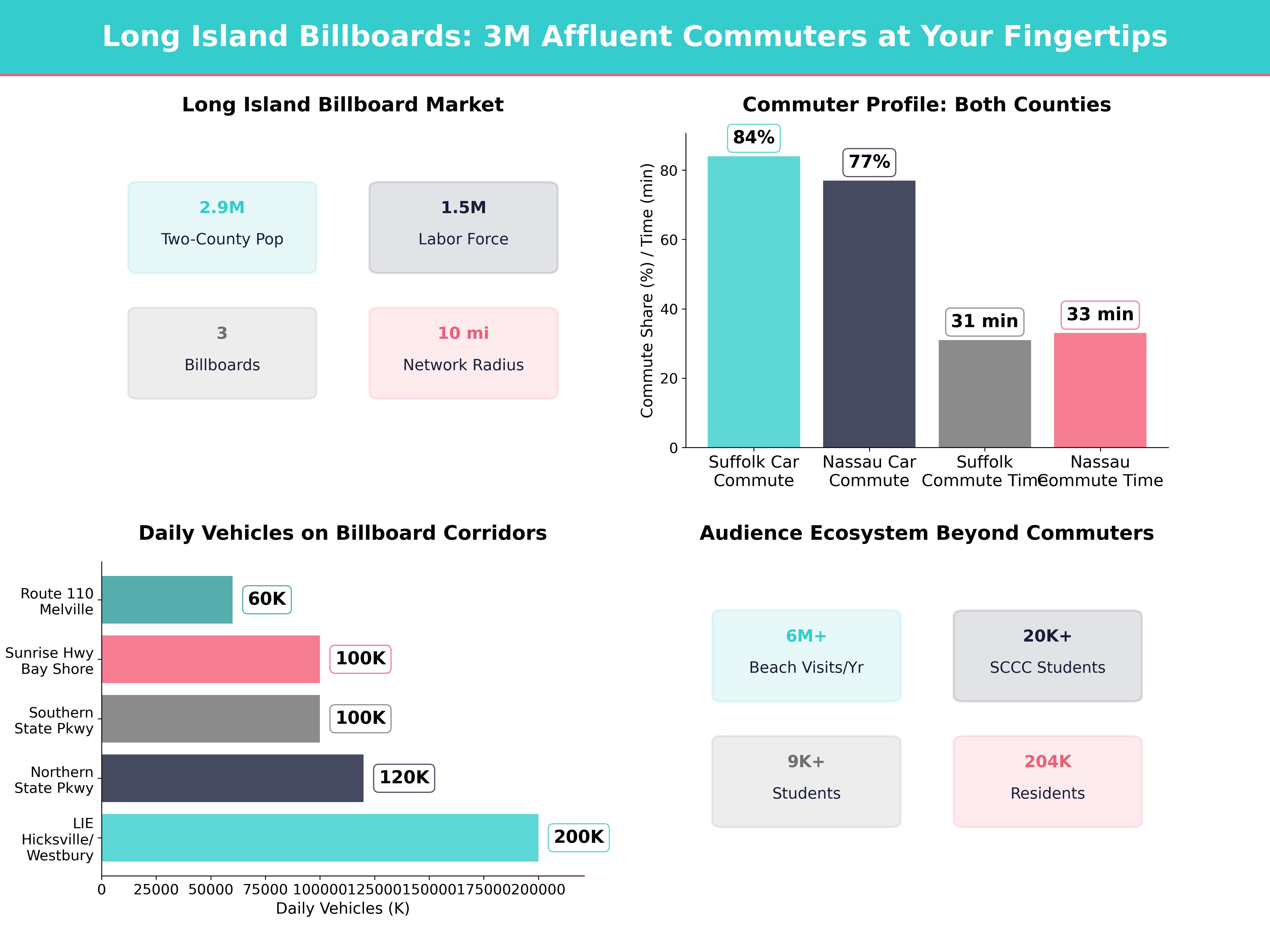 Infographic showing key insights and demographics for New York, South Huntington Ny