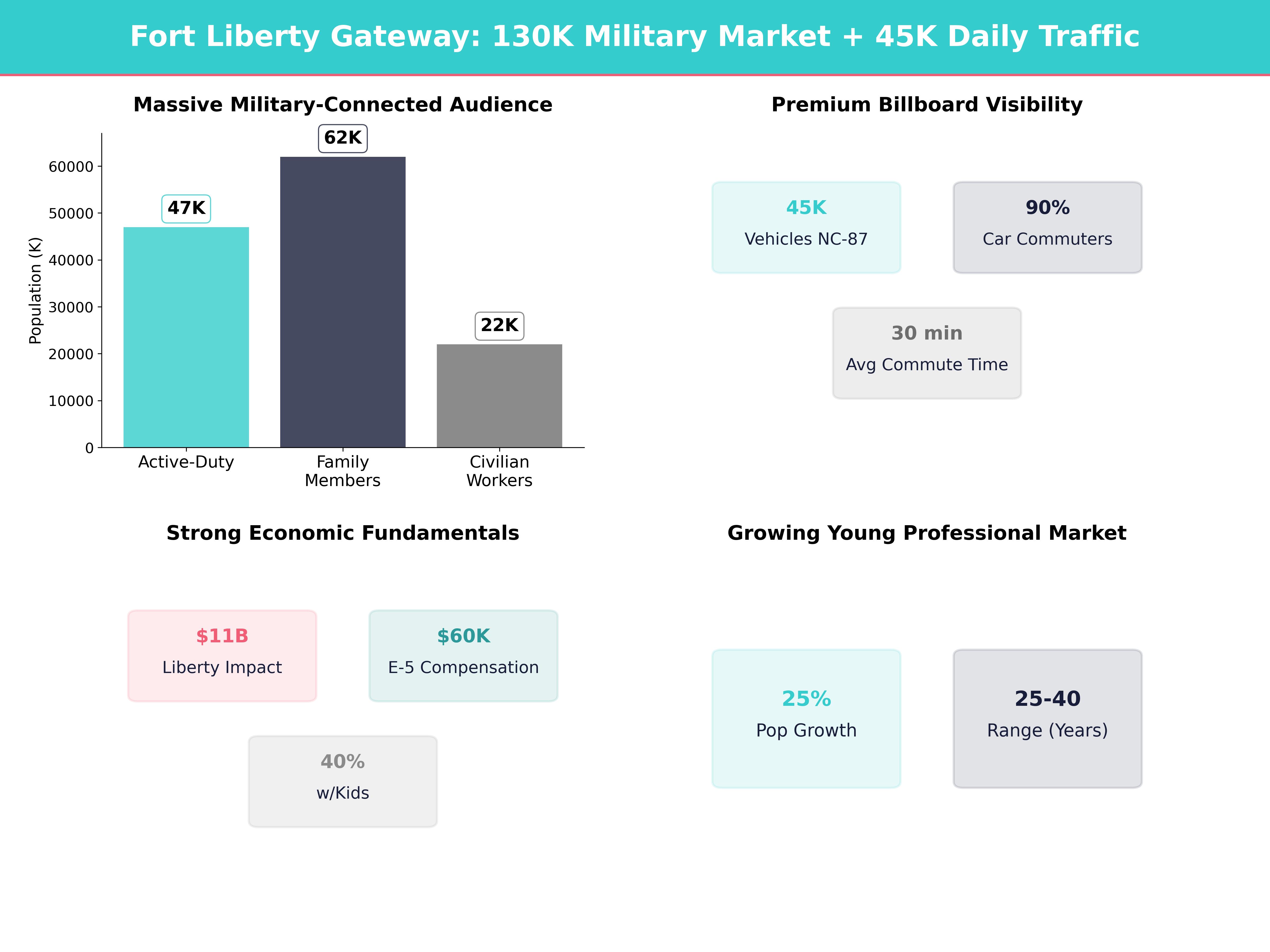 Infographic showing key insights and demographics for North Carolina, Anderson Creek