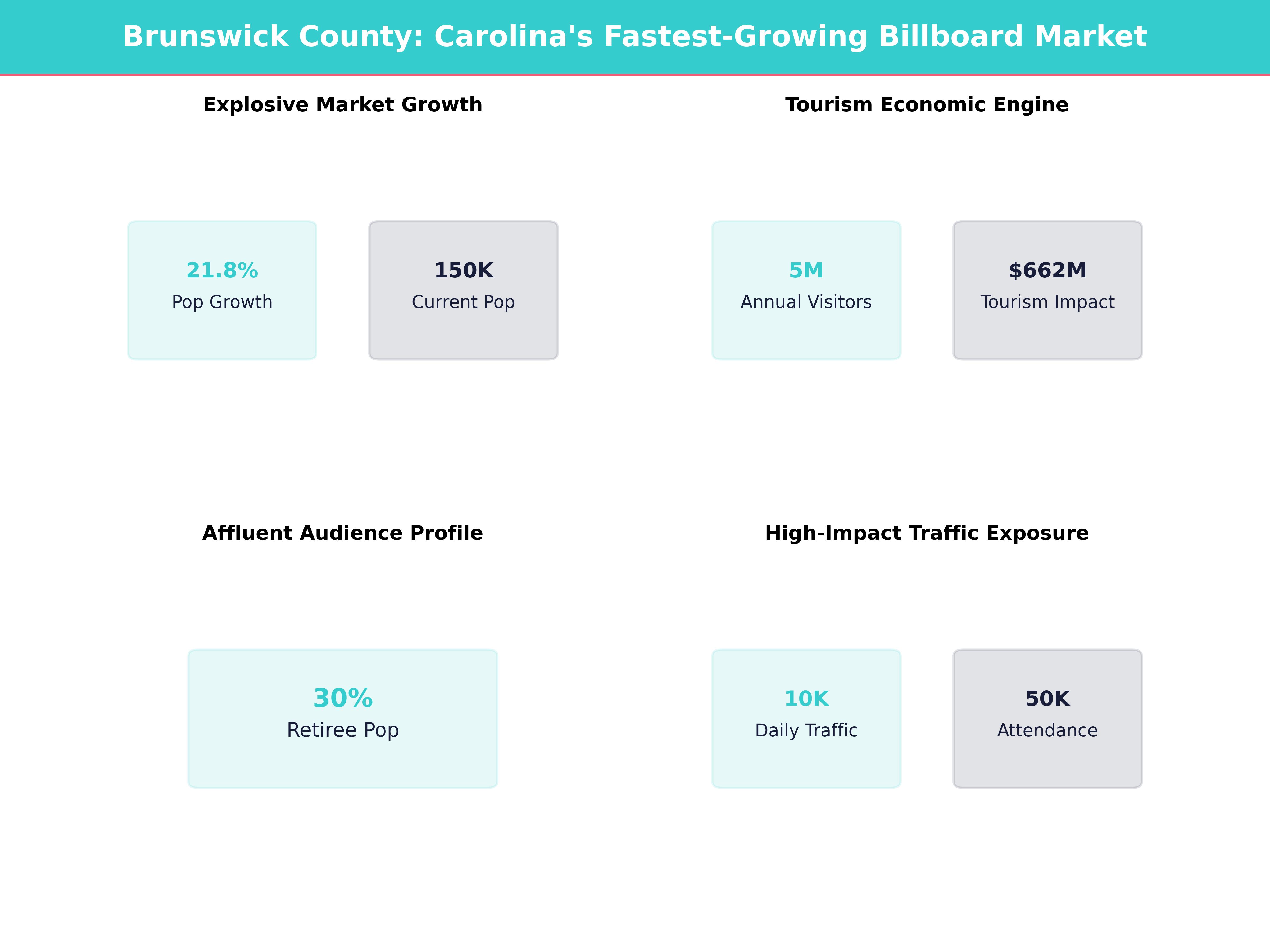 Infographic showing key insights and demographics for North Carolina, Ash