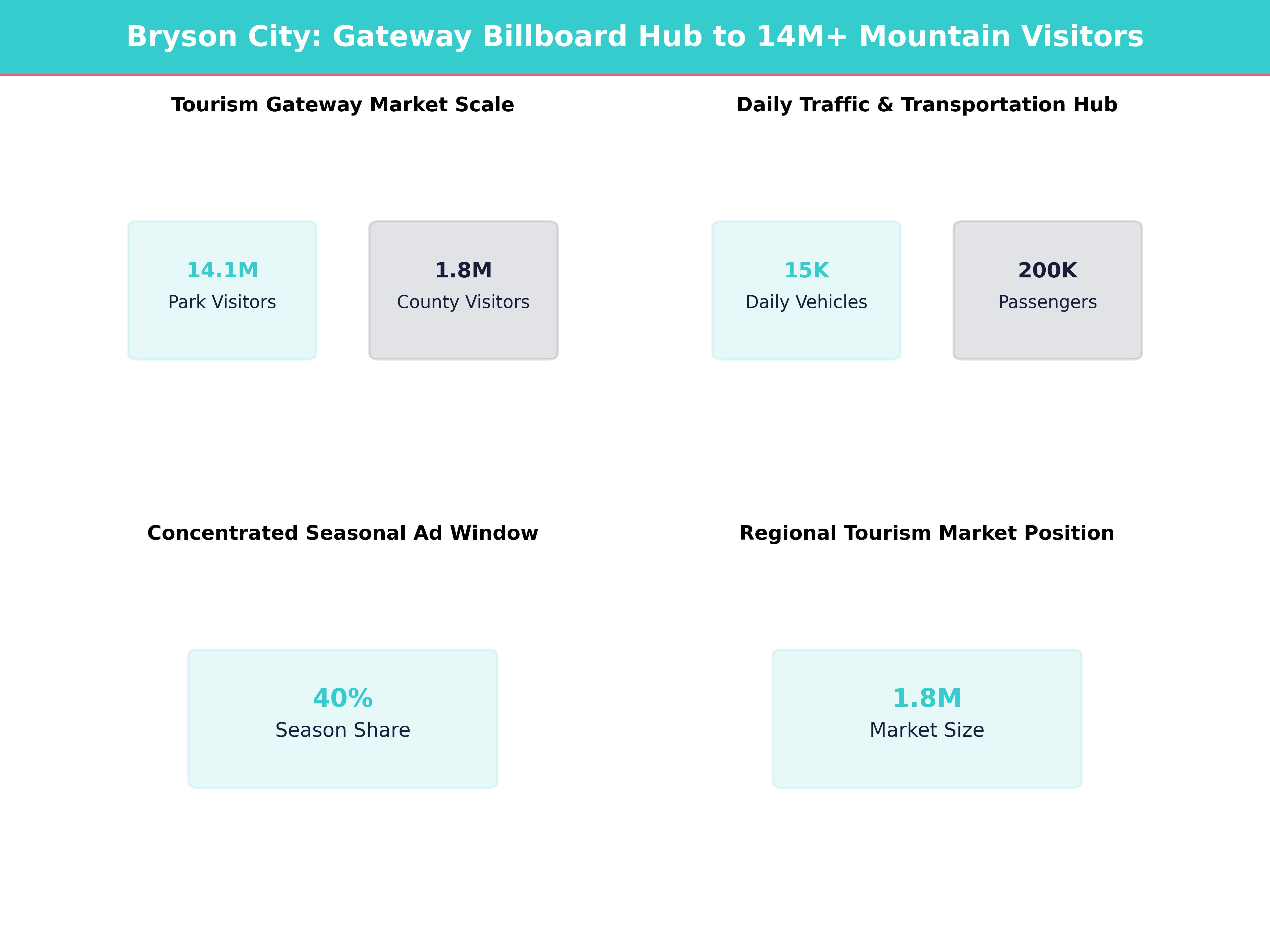 Infographic showing key insights and demographics for North Carolina, Bryson City