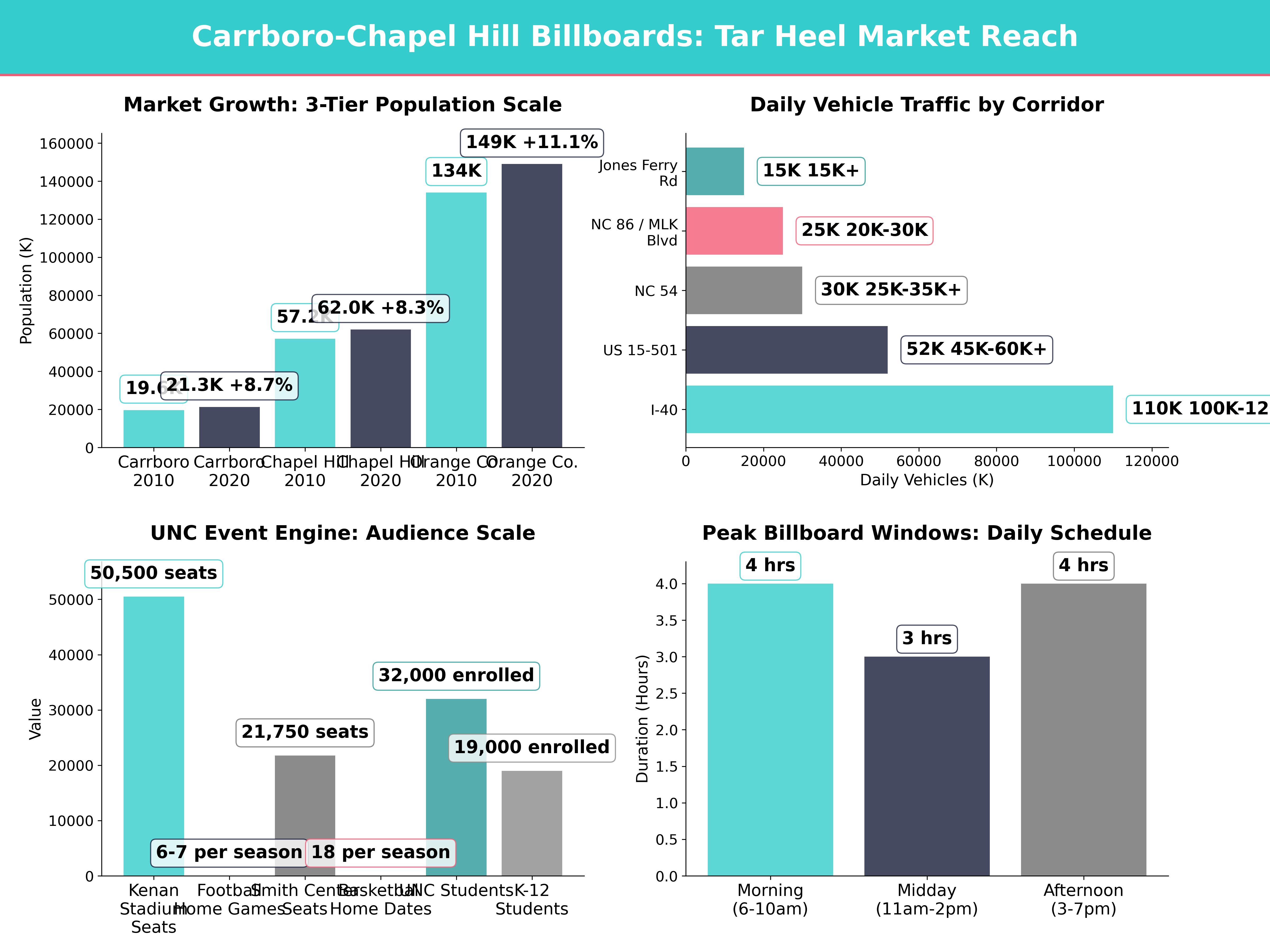 Infographic showing key insights and demographics for North Carolina, Carrboro Nc