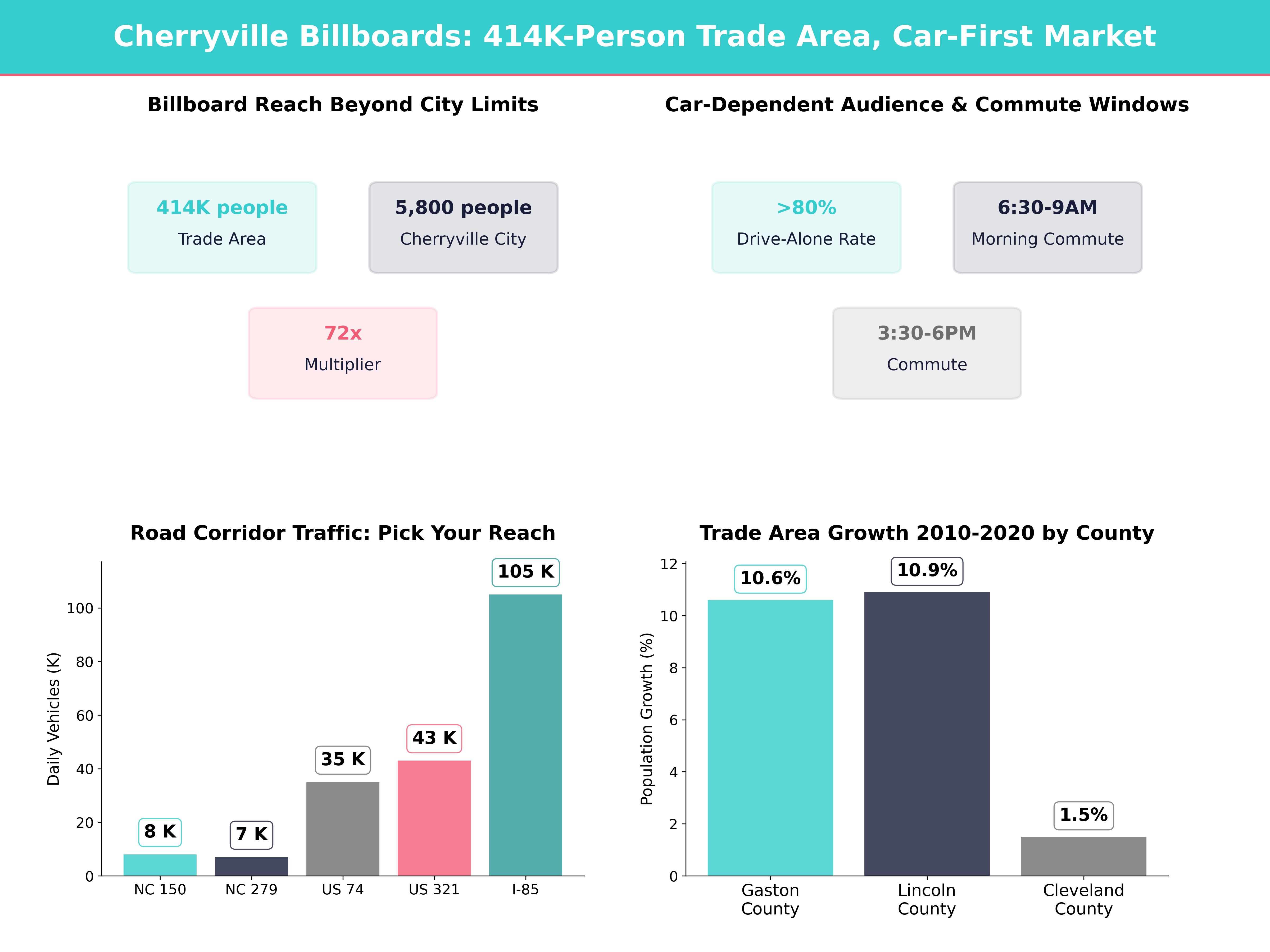 Infographic showing key insights and demographics for North Carolina, Cherryville Nc