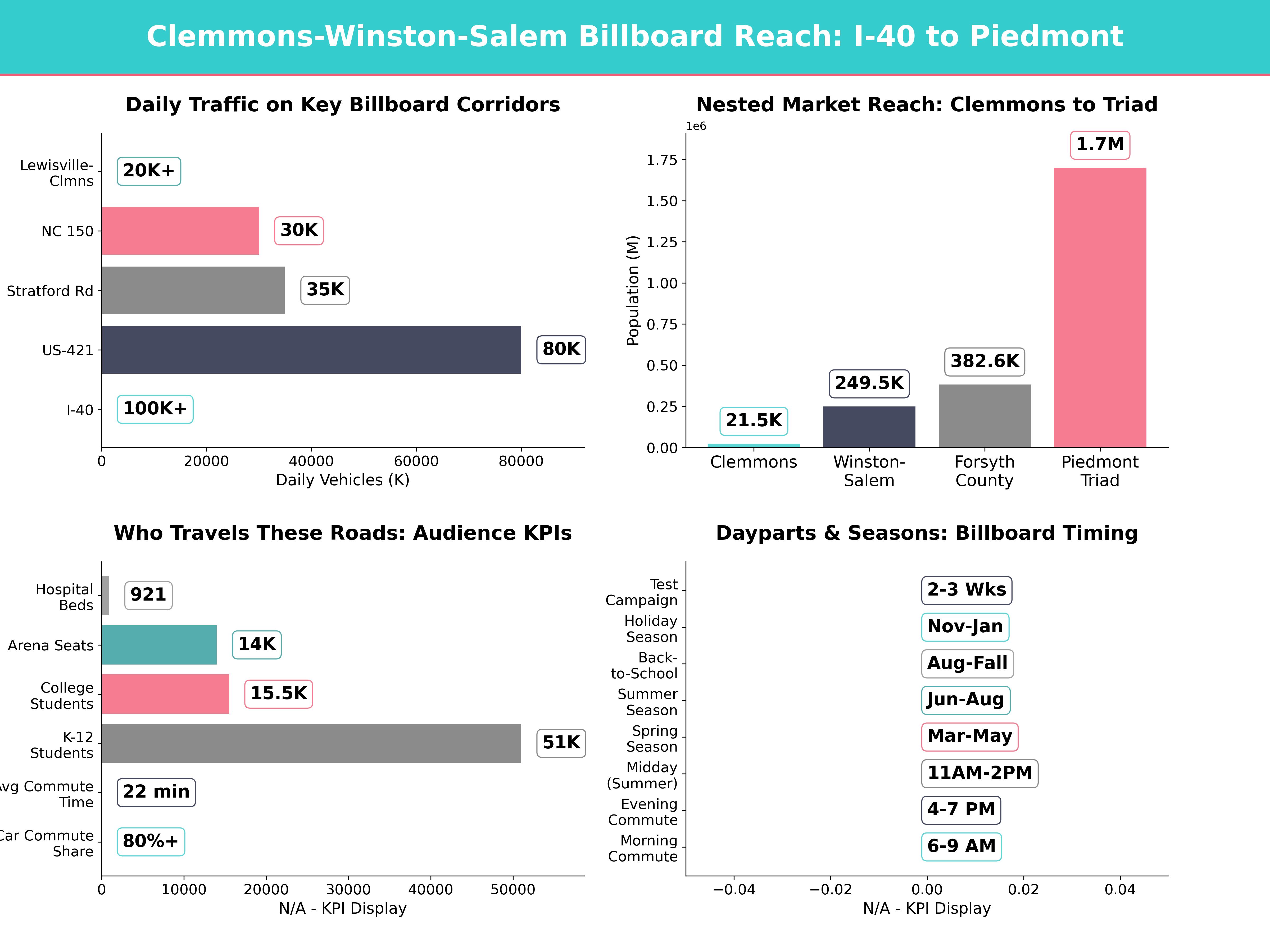 Infographic showing key insights and demographics for North Carolina, Clemmons Nc