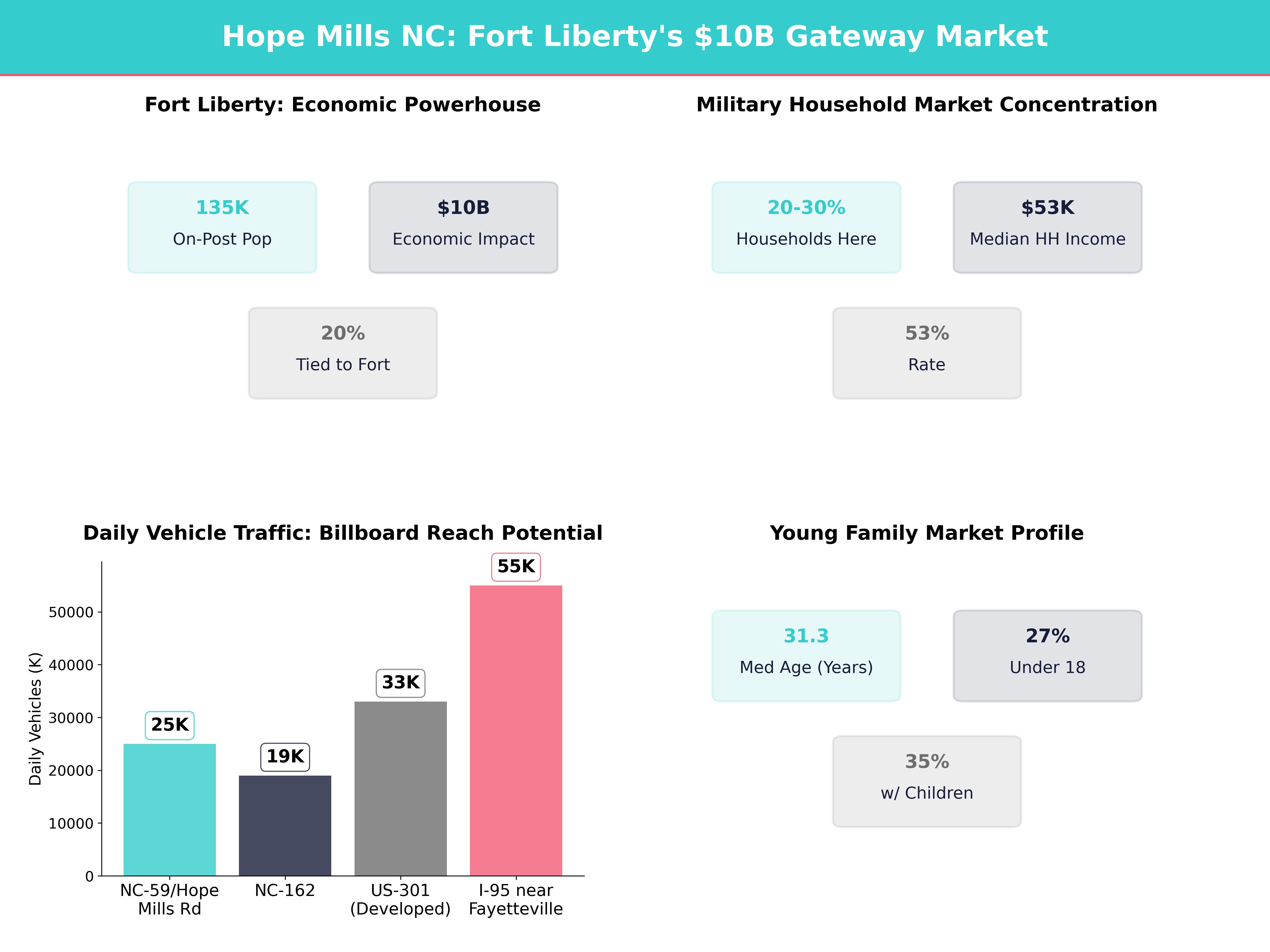 Infographic showing key insights and demographics for North Carolina, Hope Mills