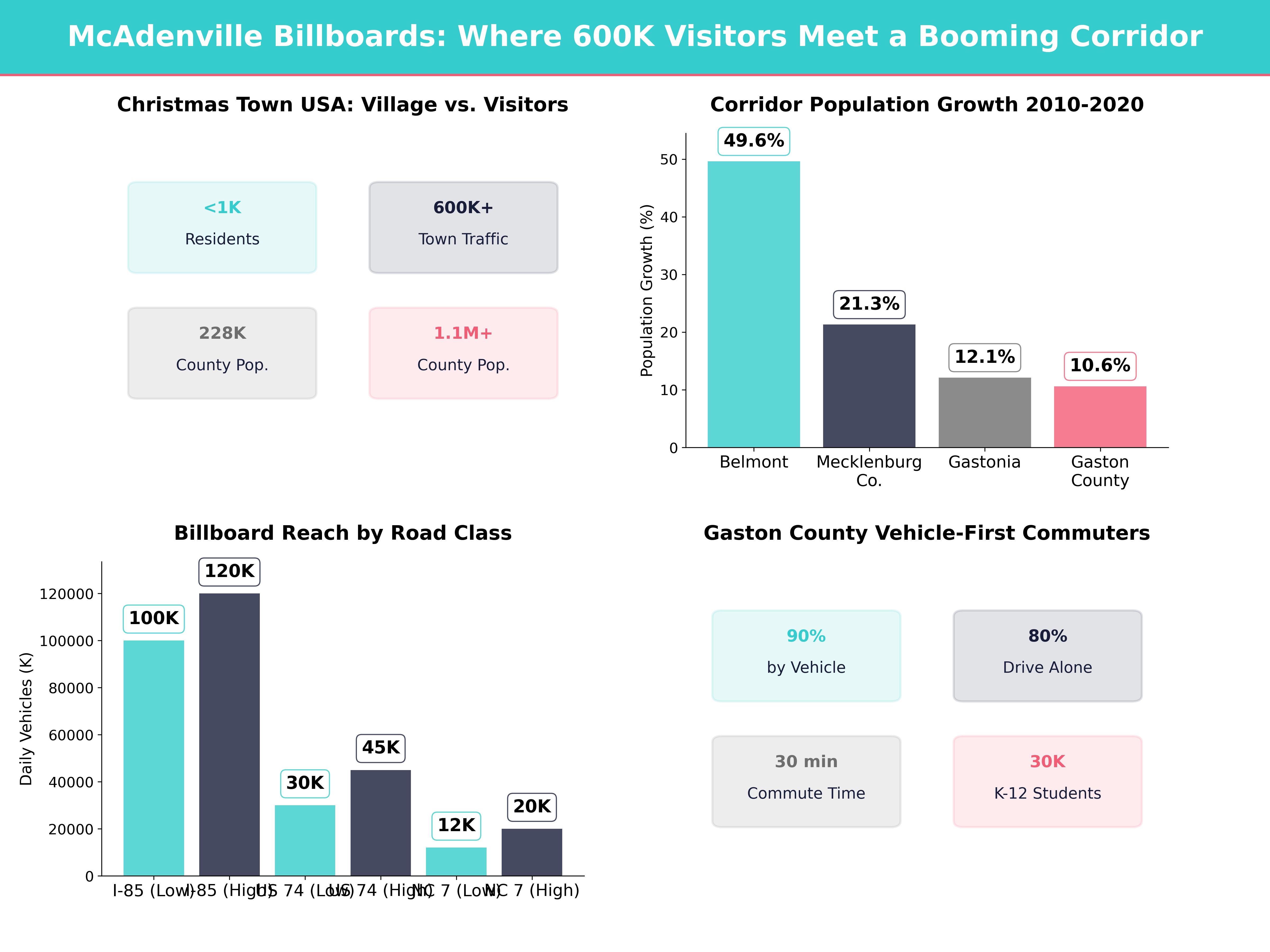 Infographic showing key insights and demographics for North Carolina, Mcadenville Nc