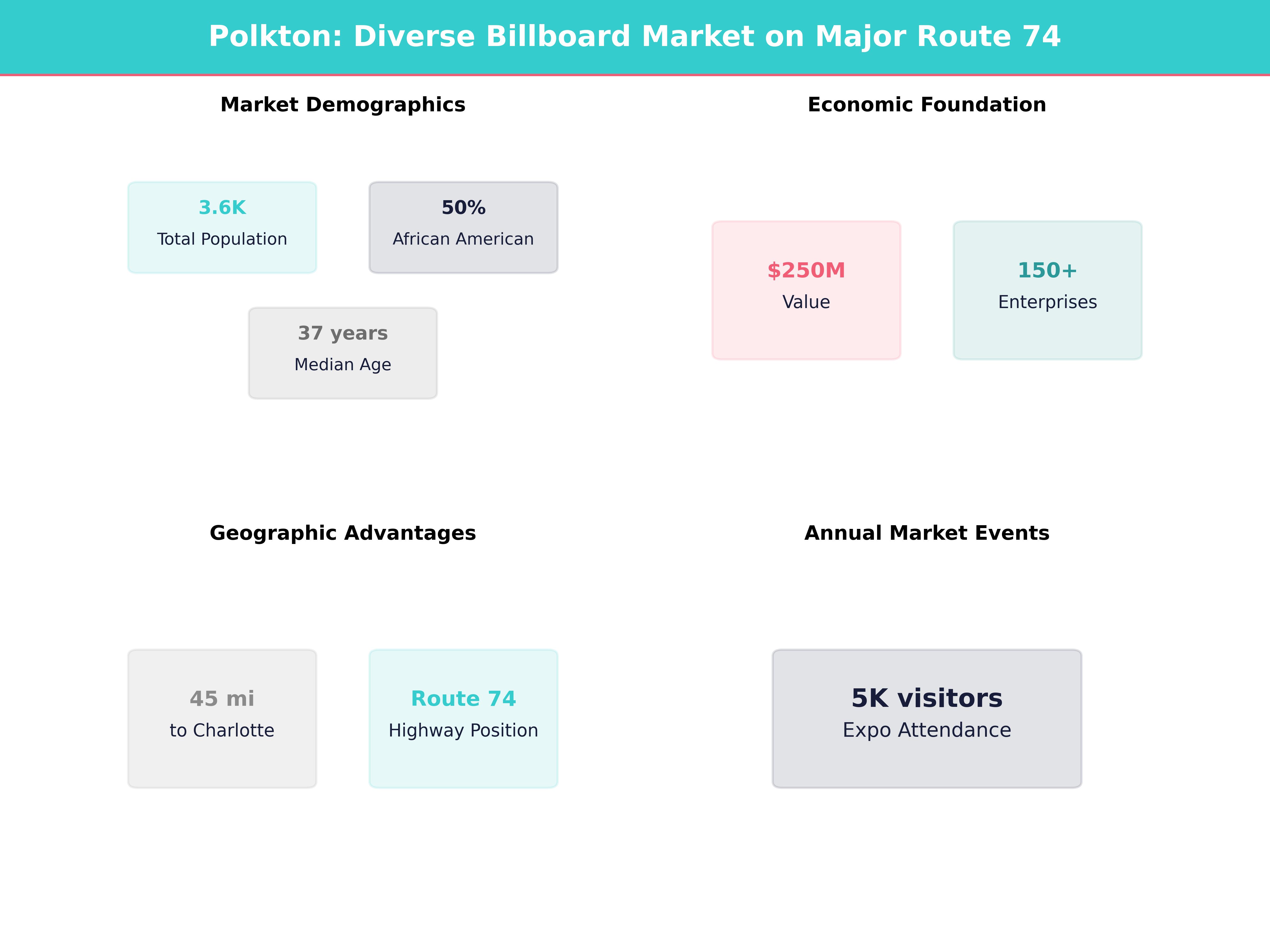 Infographic showing key insights and demographics for North Carolina, Polkton