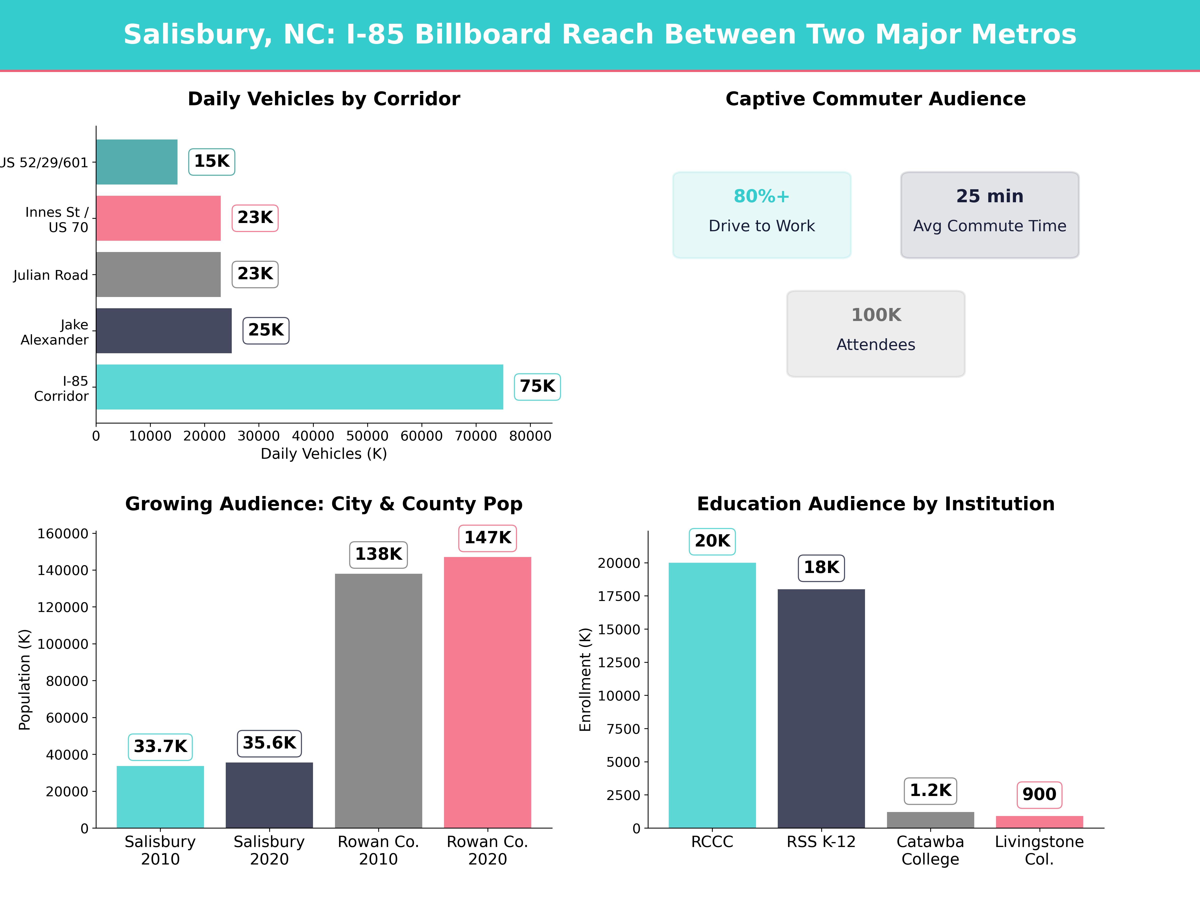 Infographic showing key insights and demographics for North Carolina, Salisbury Nc