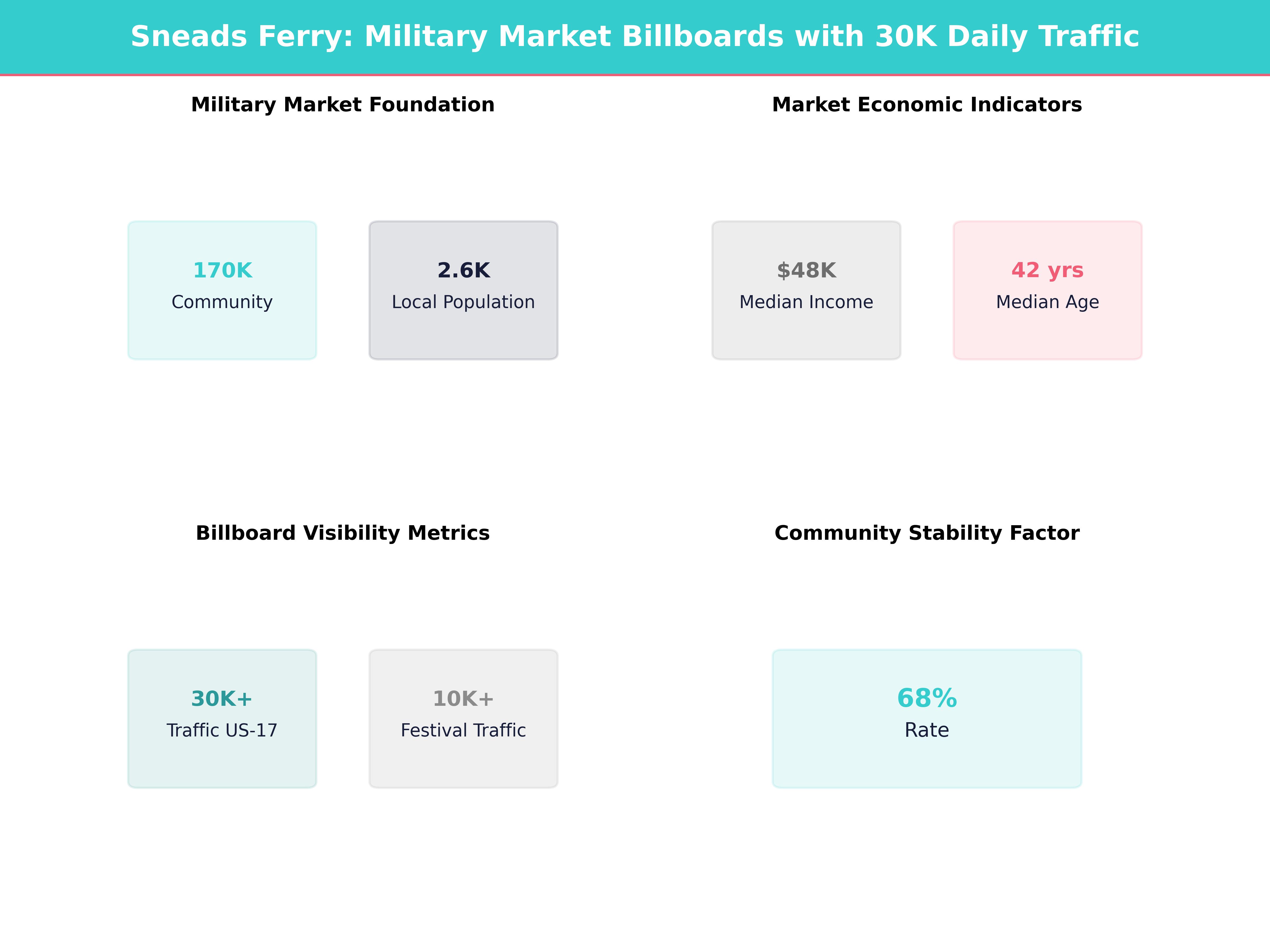 Infographic showing key insights and demographics for North Carolina, Sneads Ferry