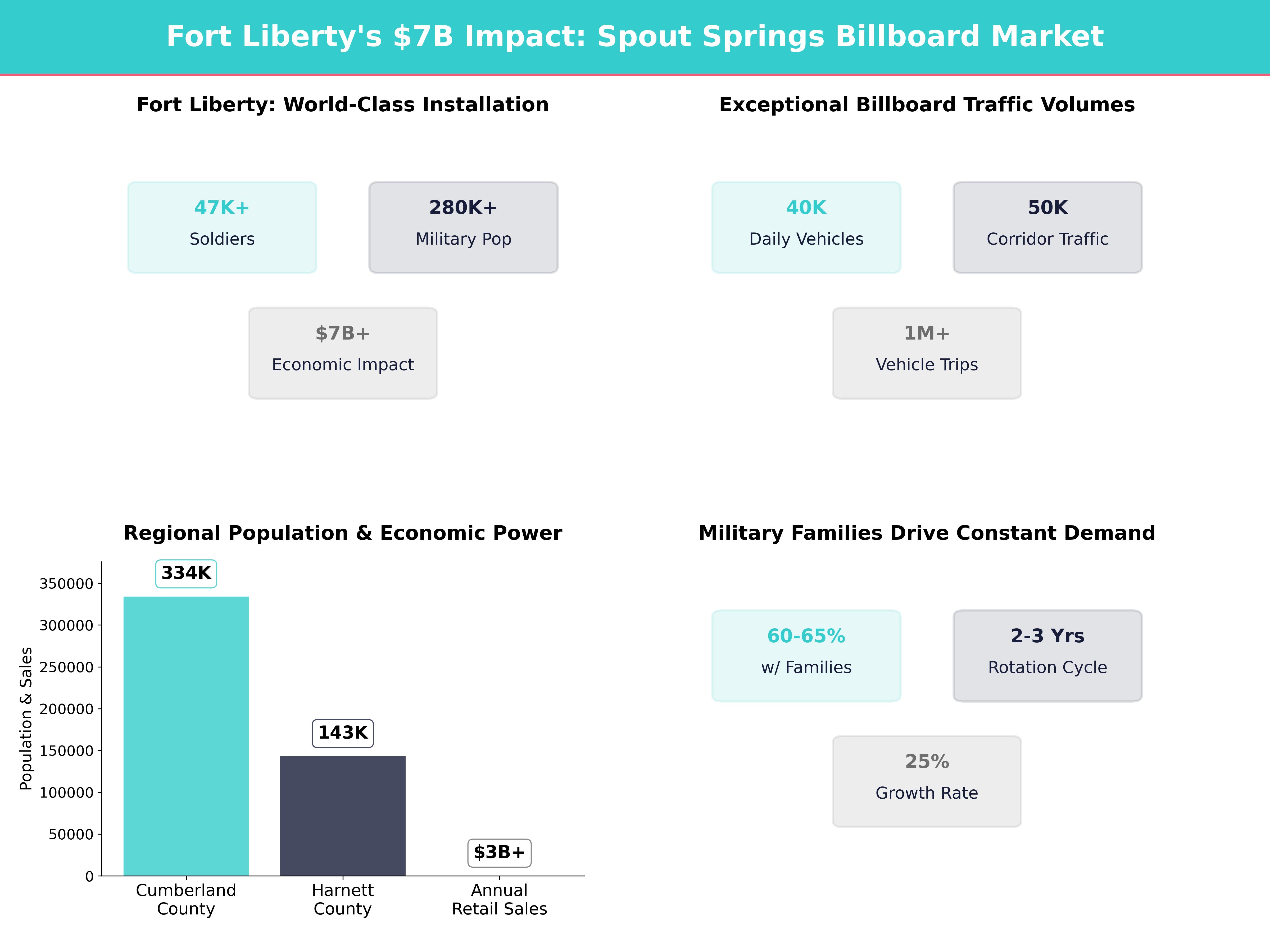 Infographic showing key insights and demographics for North Carolina, Spout Springs
