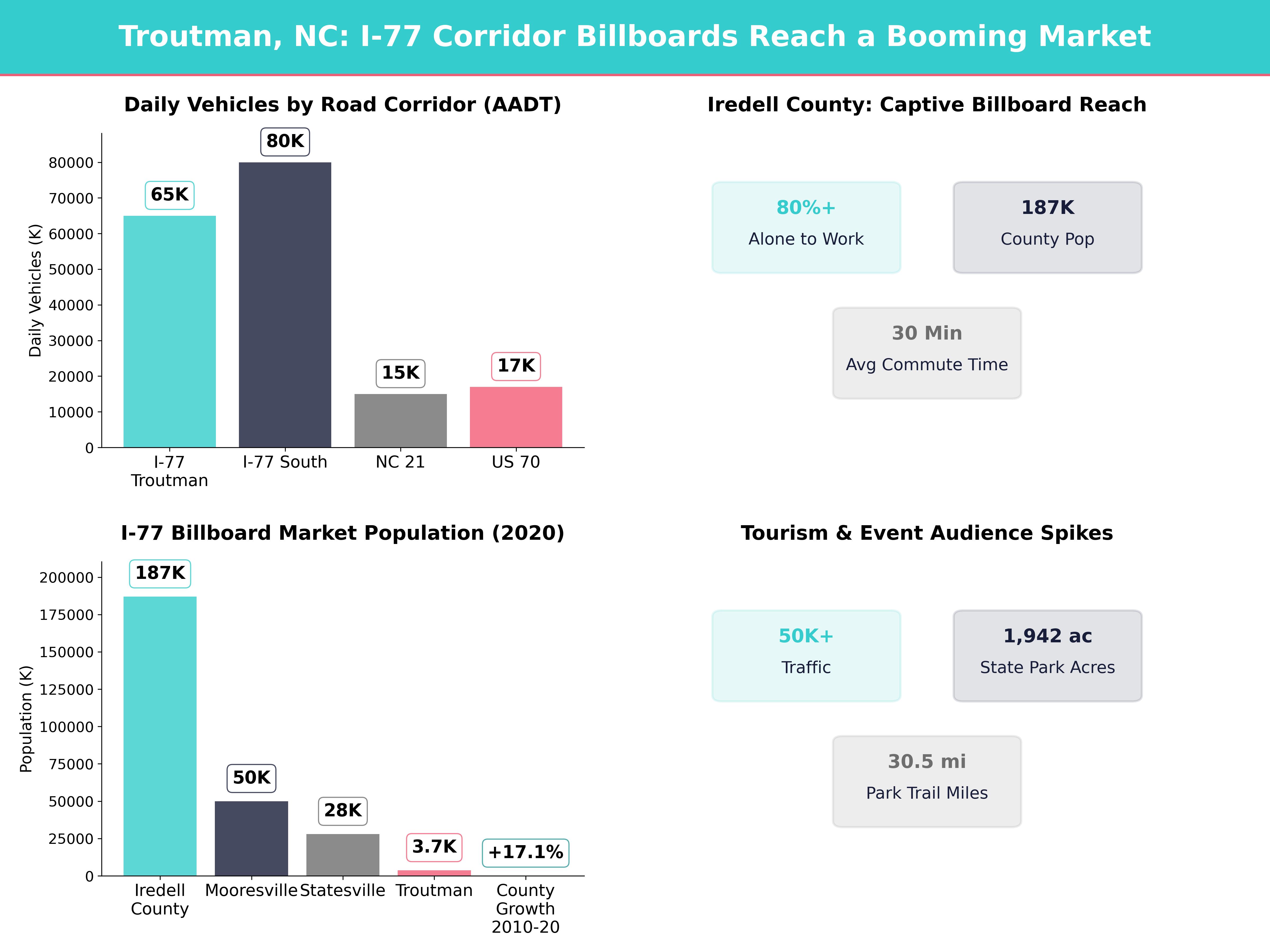 Infographic showing key insights and demographics for North Carolina, Troutman Nc