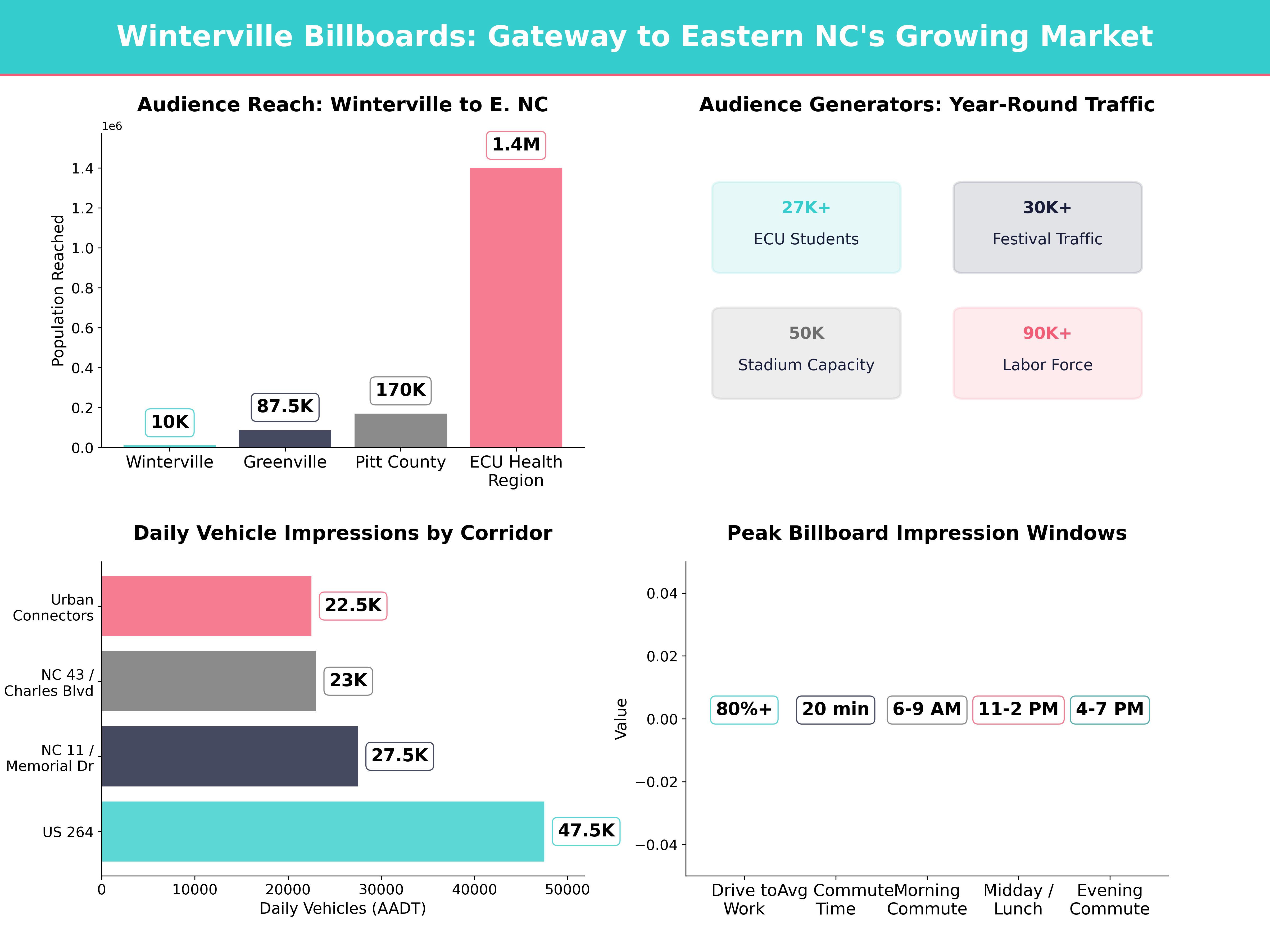 Infographic showing key insights and demographics for North Carolina, Winterville Nc