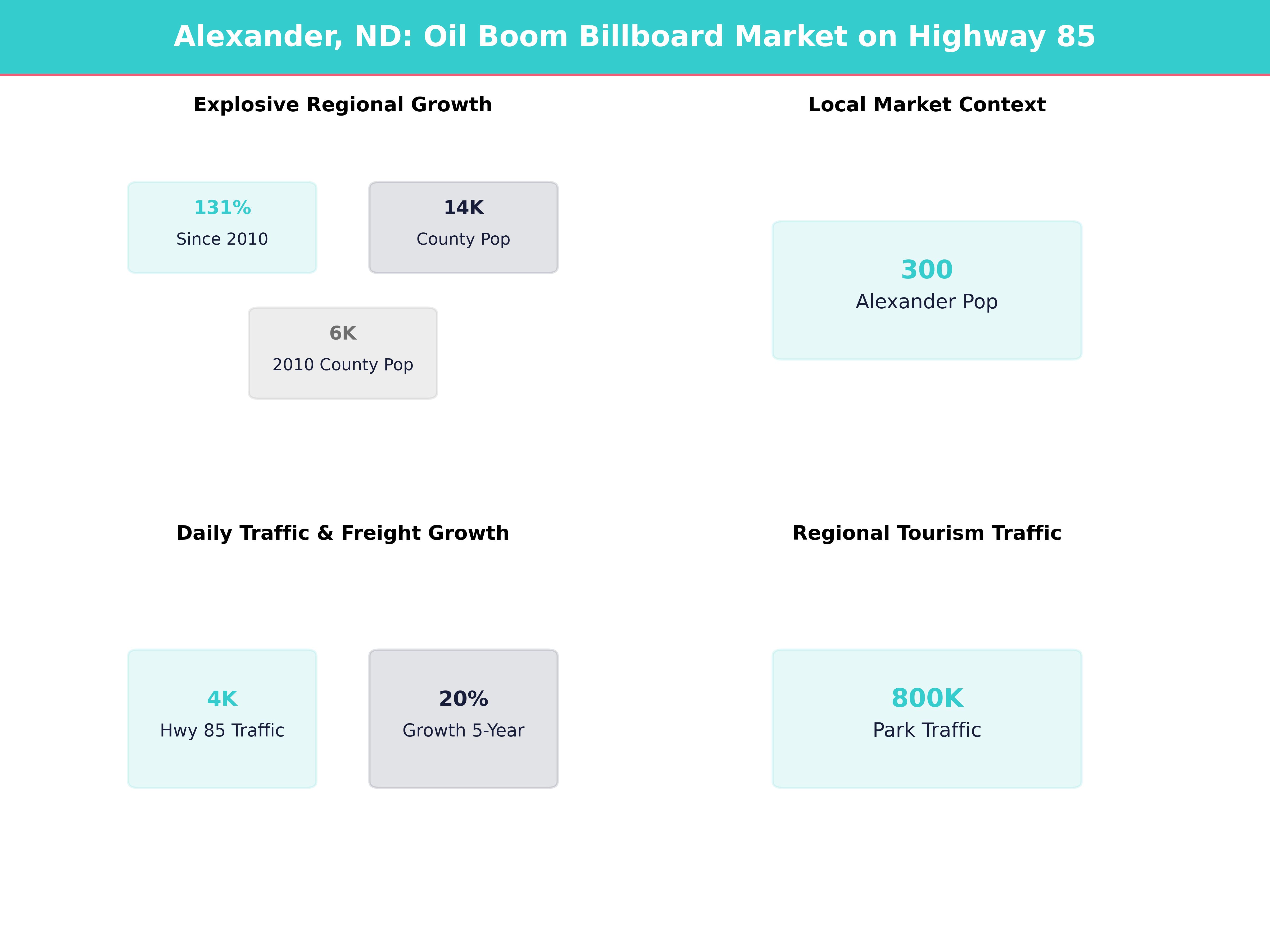 Infographic showing key insights and demographics for North Dakota, Alexander