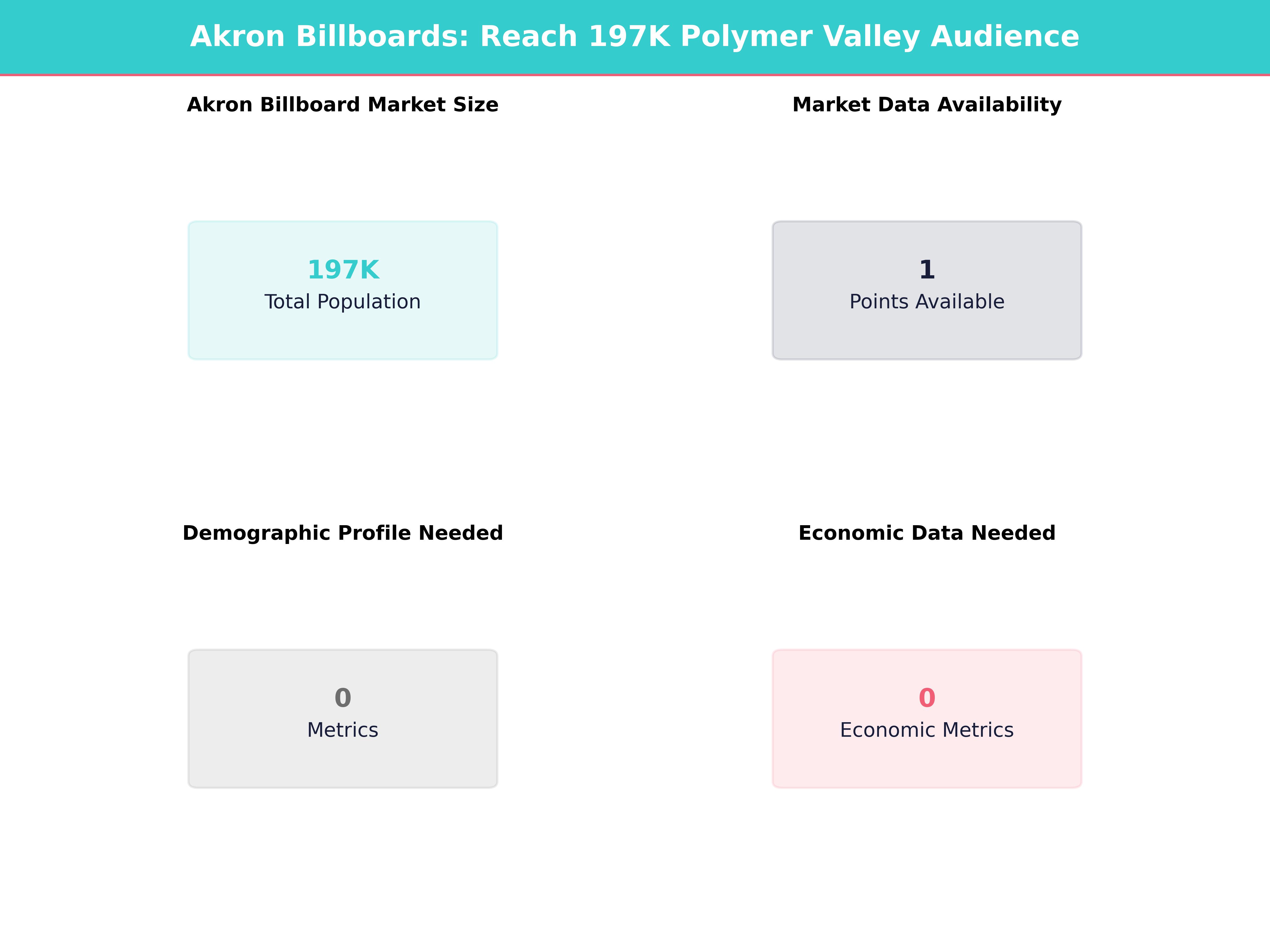 Infographic showing key insights and demographics for Ohio, Akron