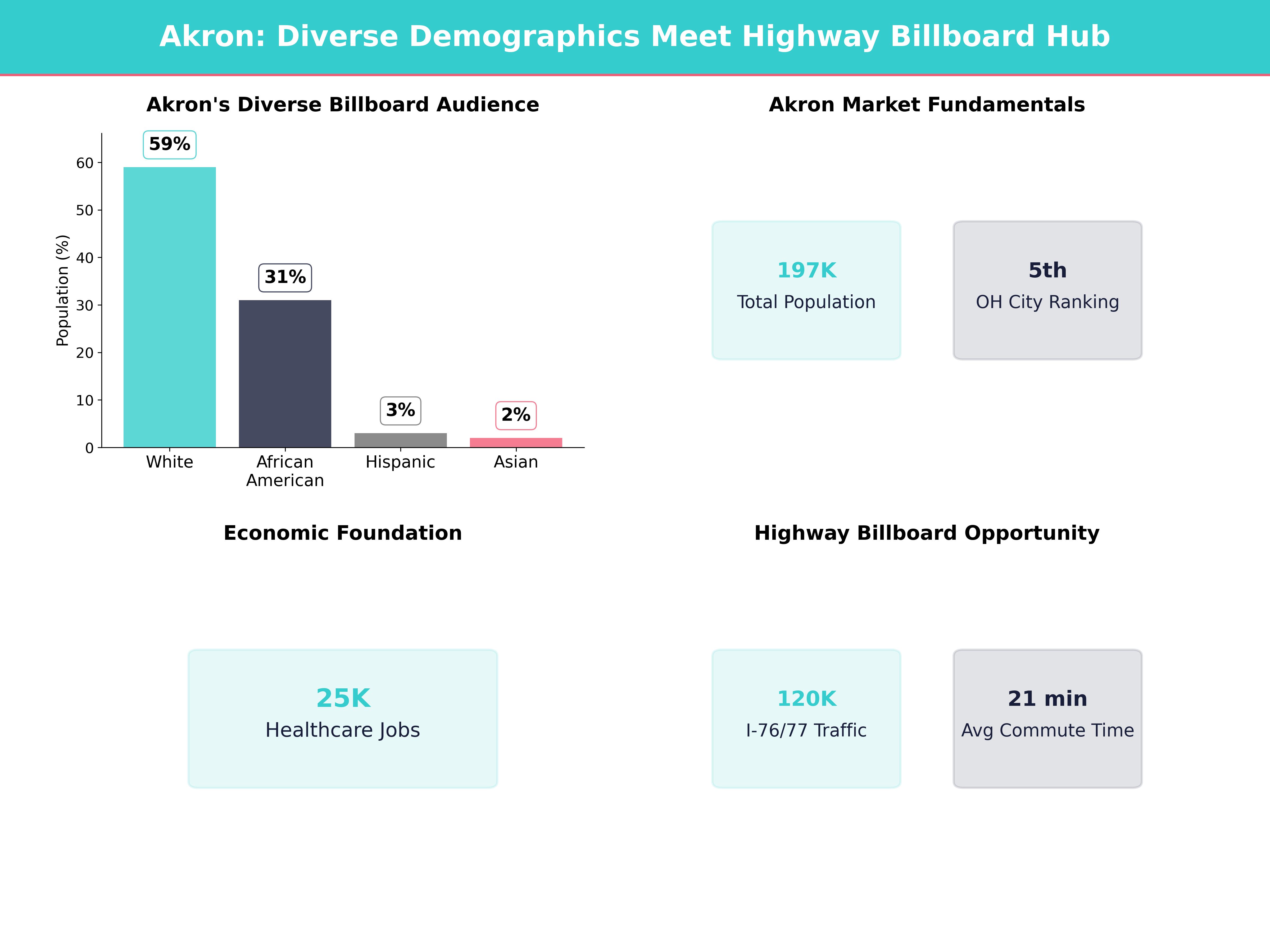 Billboard Advertising Costs in Akron for Akron, Ohio