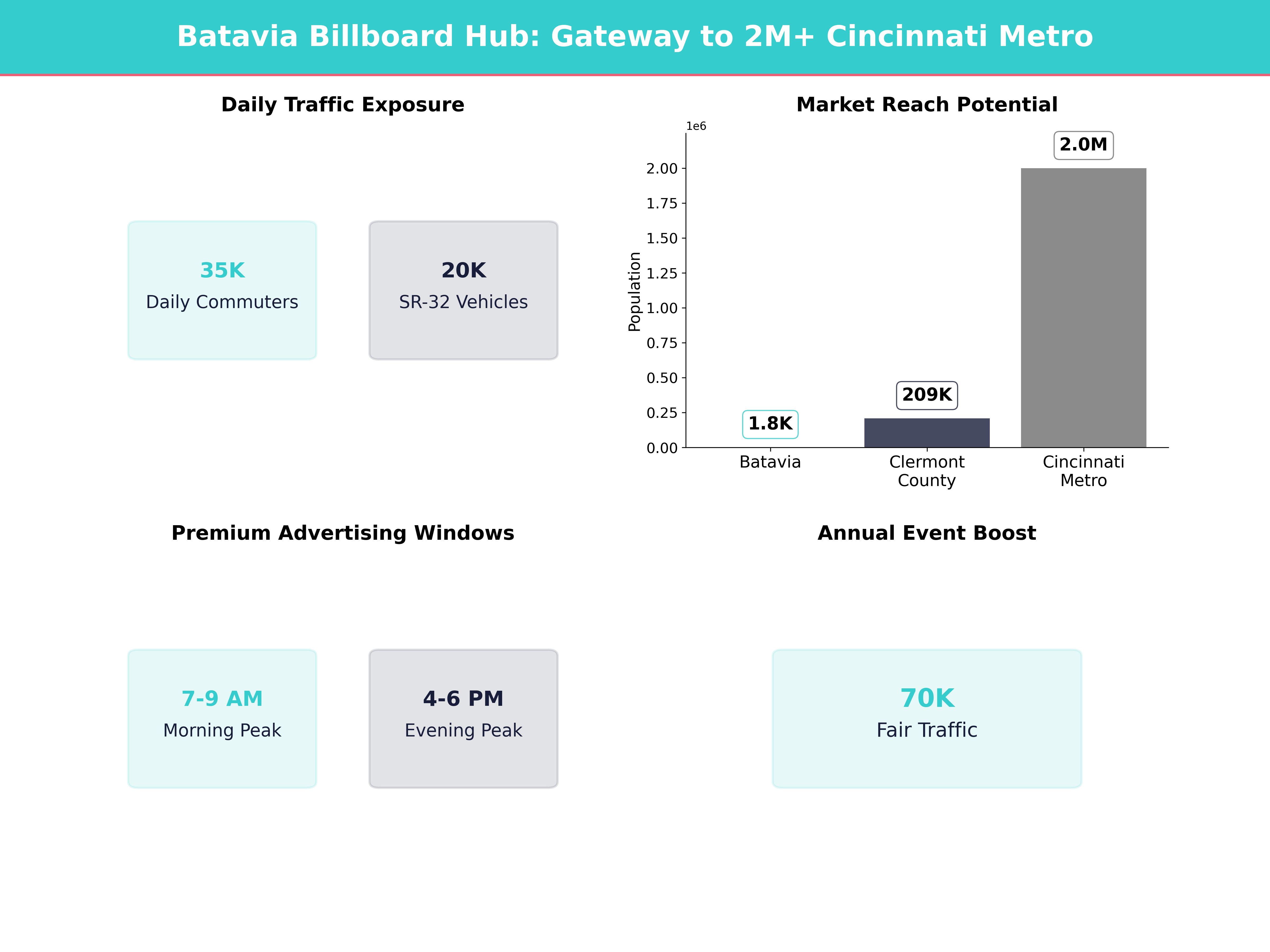 Infographic showing key insights and demographics for Ohio, Batavia
