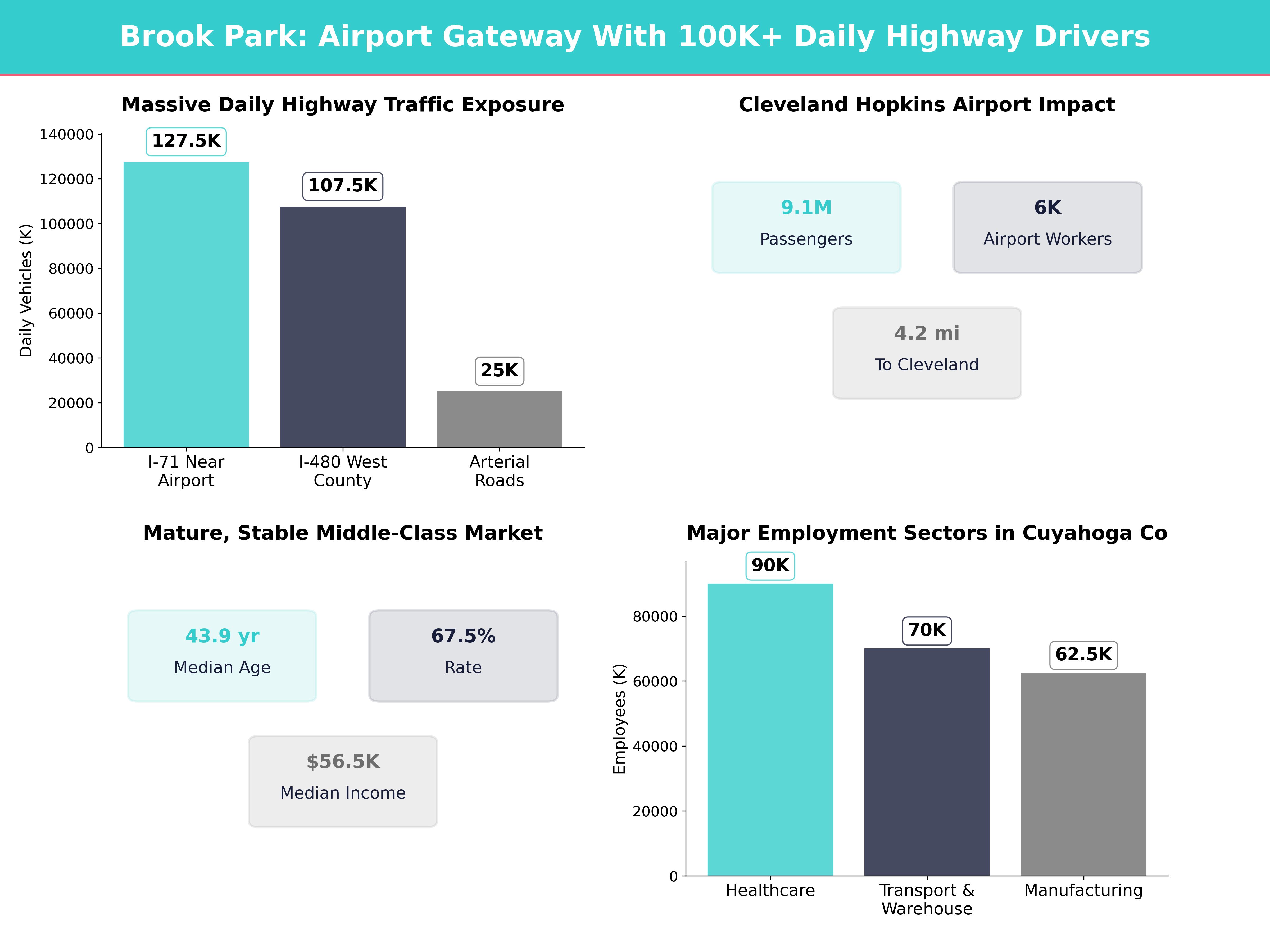 Infographic showing key insights and demographics for Ohio, Brook Park