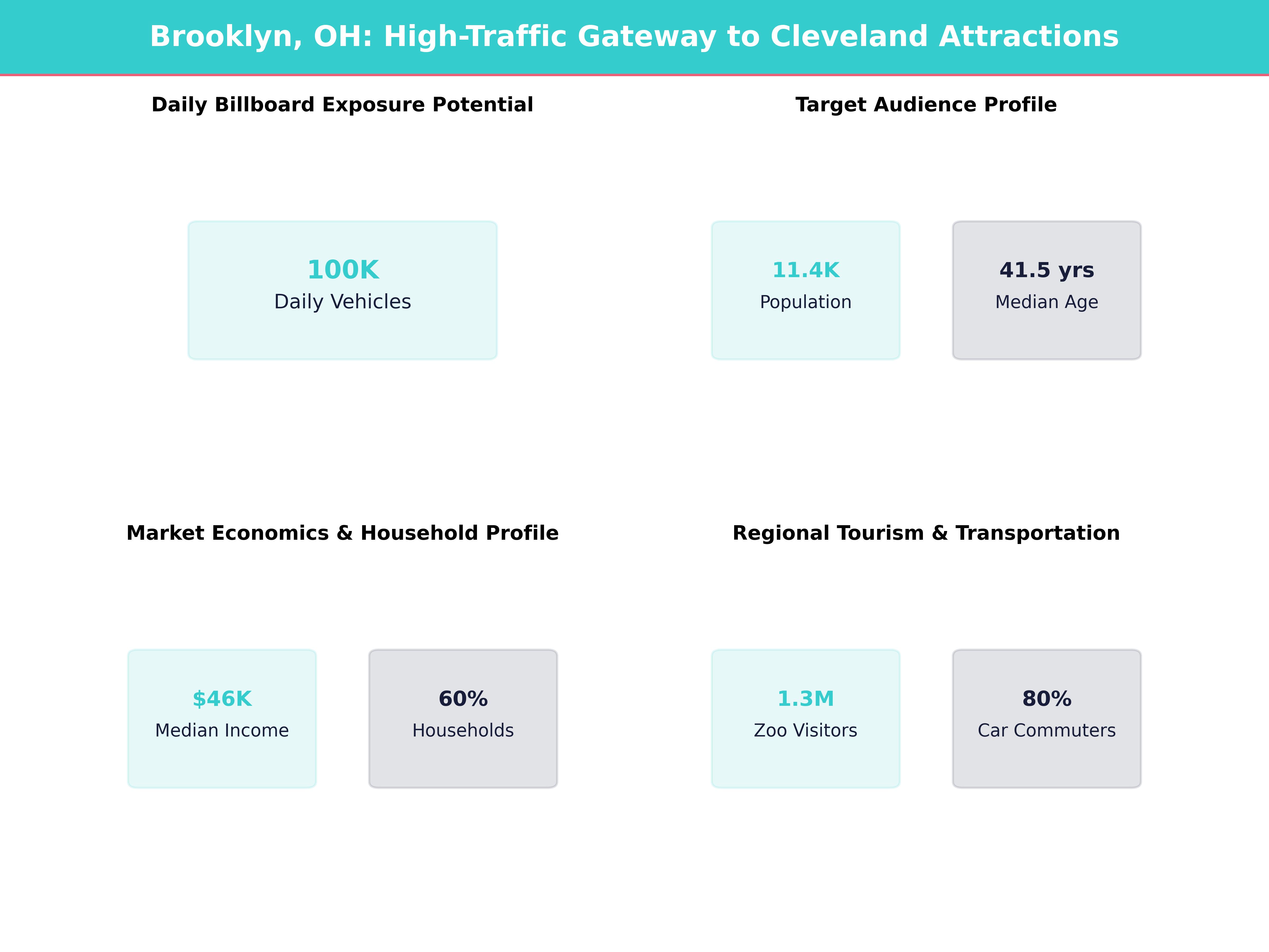 Infographic showing key insights and demographics for Ohio, Brooklyn