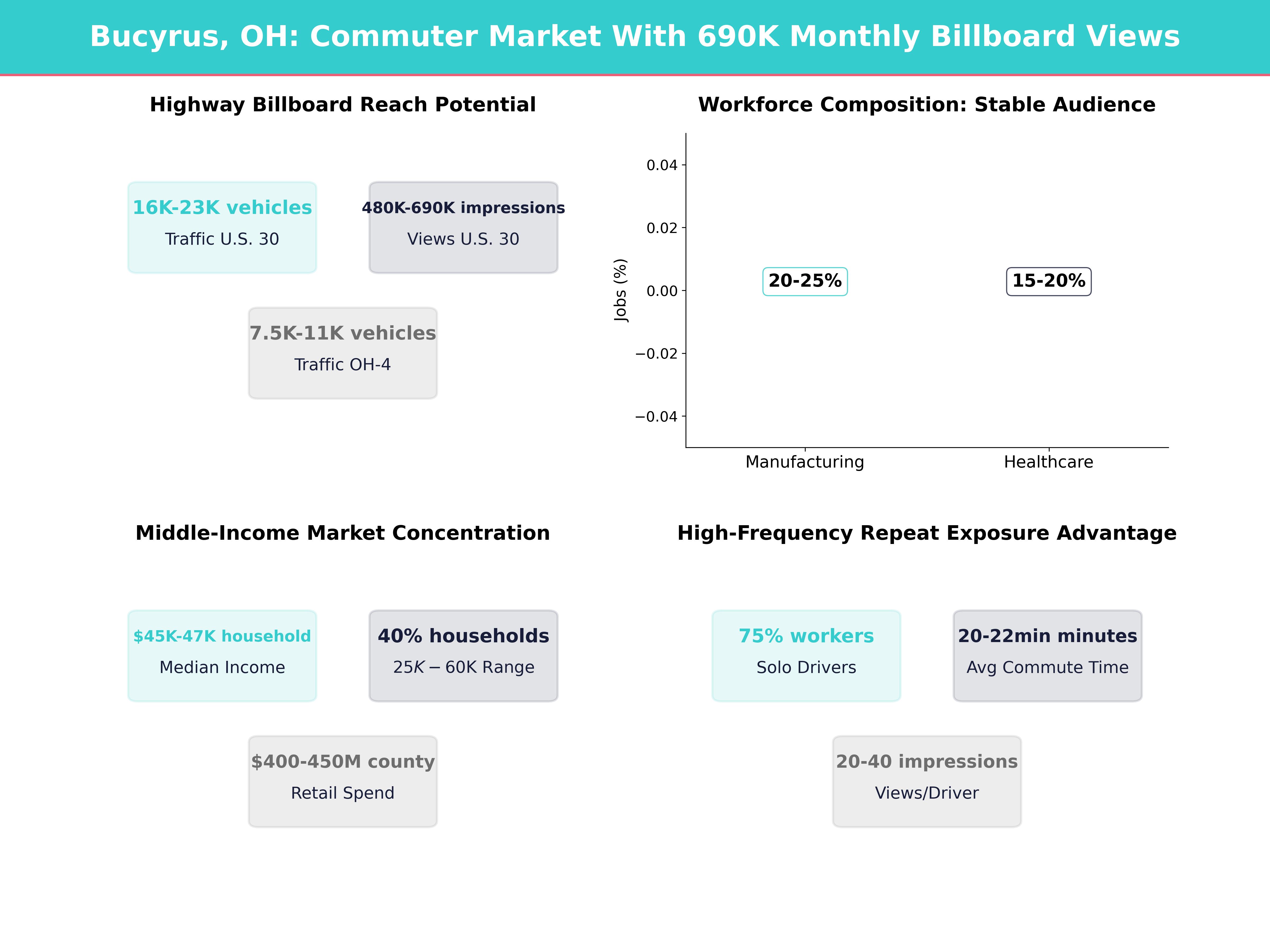 Infographic showing key insights and demographics for Ohio, Bucyrus