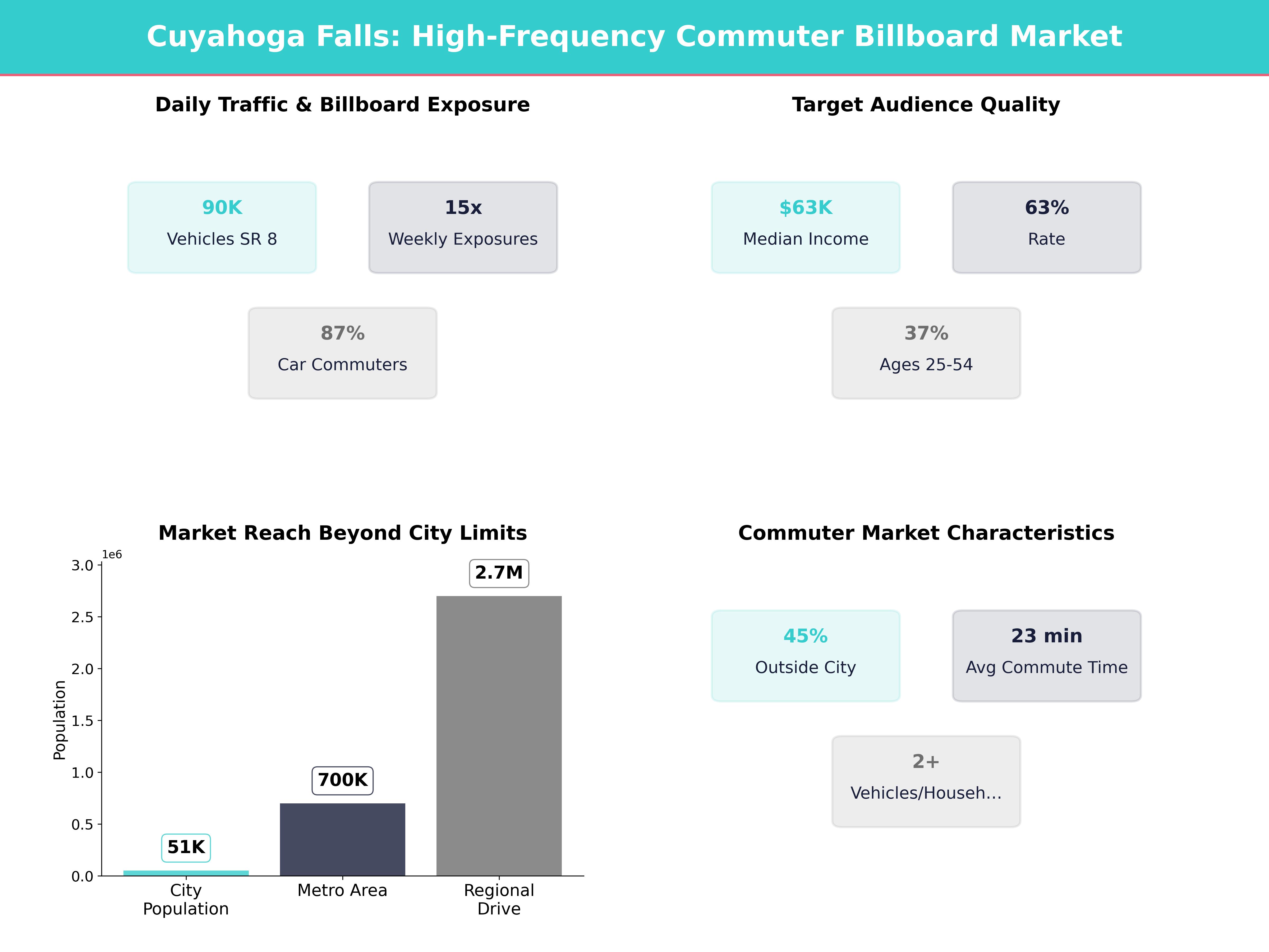 Infographic showing key insights and demographics for Ohio, Cuyahoga Falls