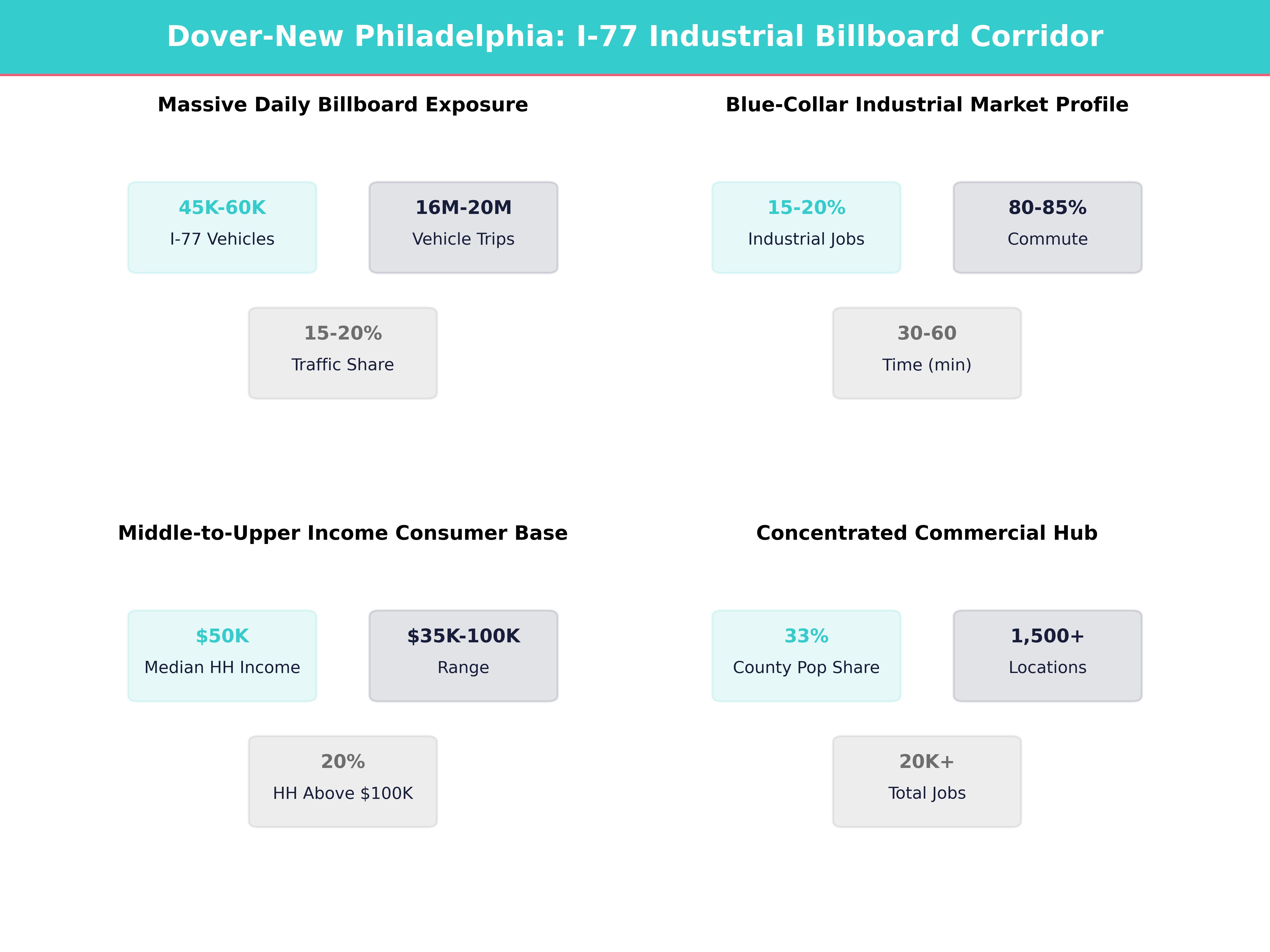 Infographic showing key insights and demographics for Ohio, Dover
