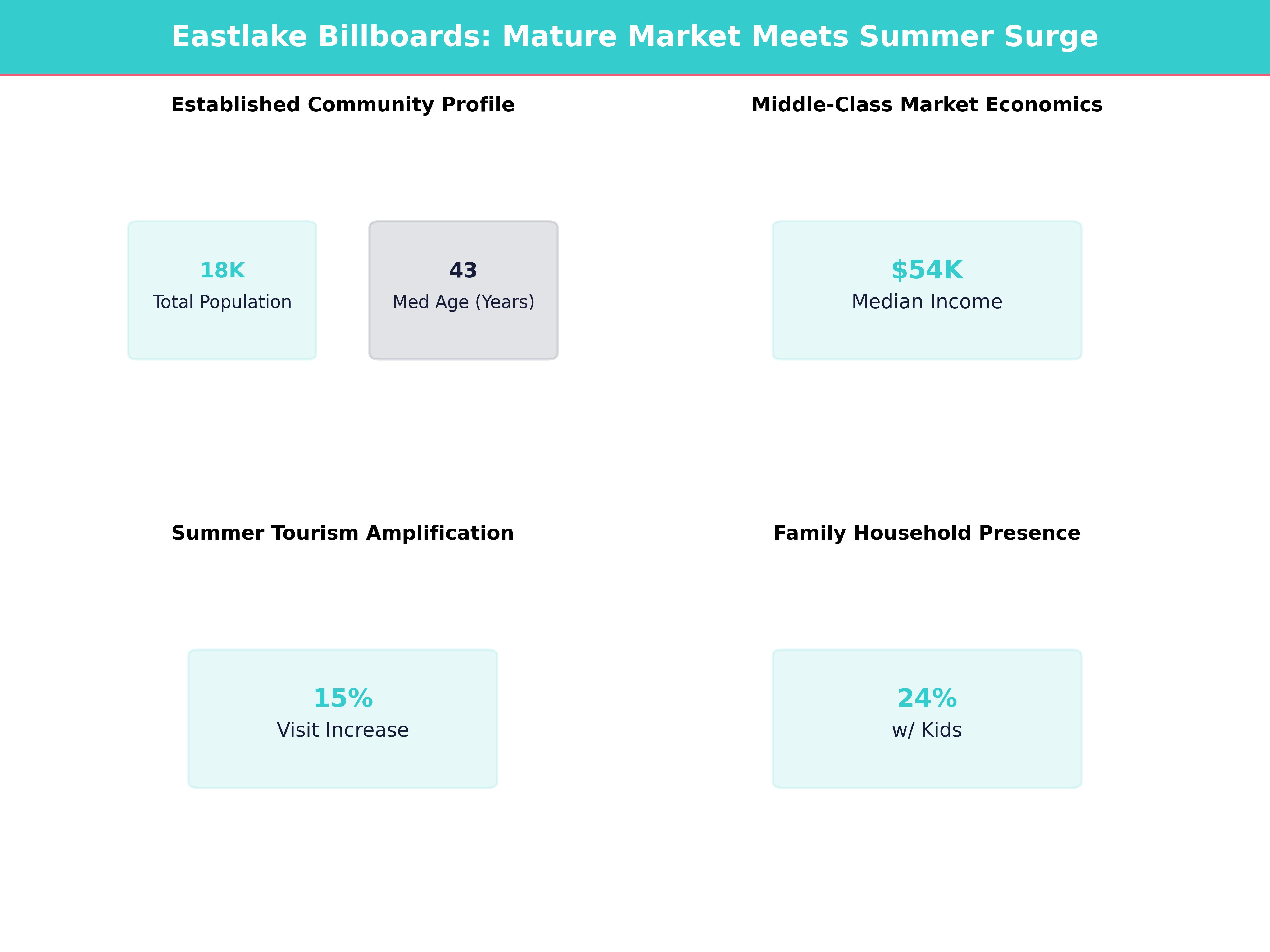 Infographic showing key insights and demographics for Ohio, Eastlake