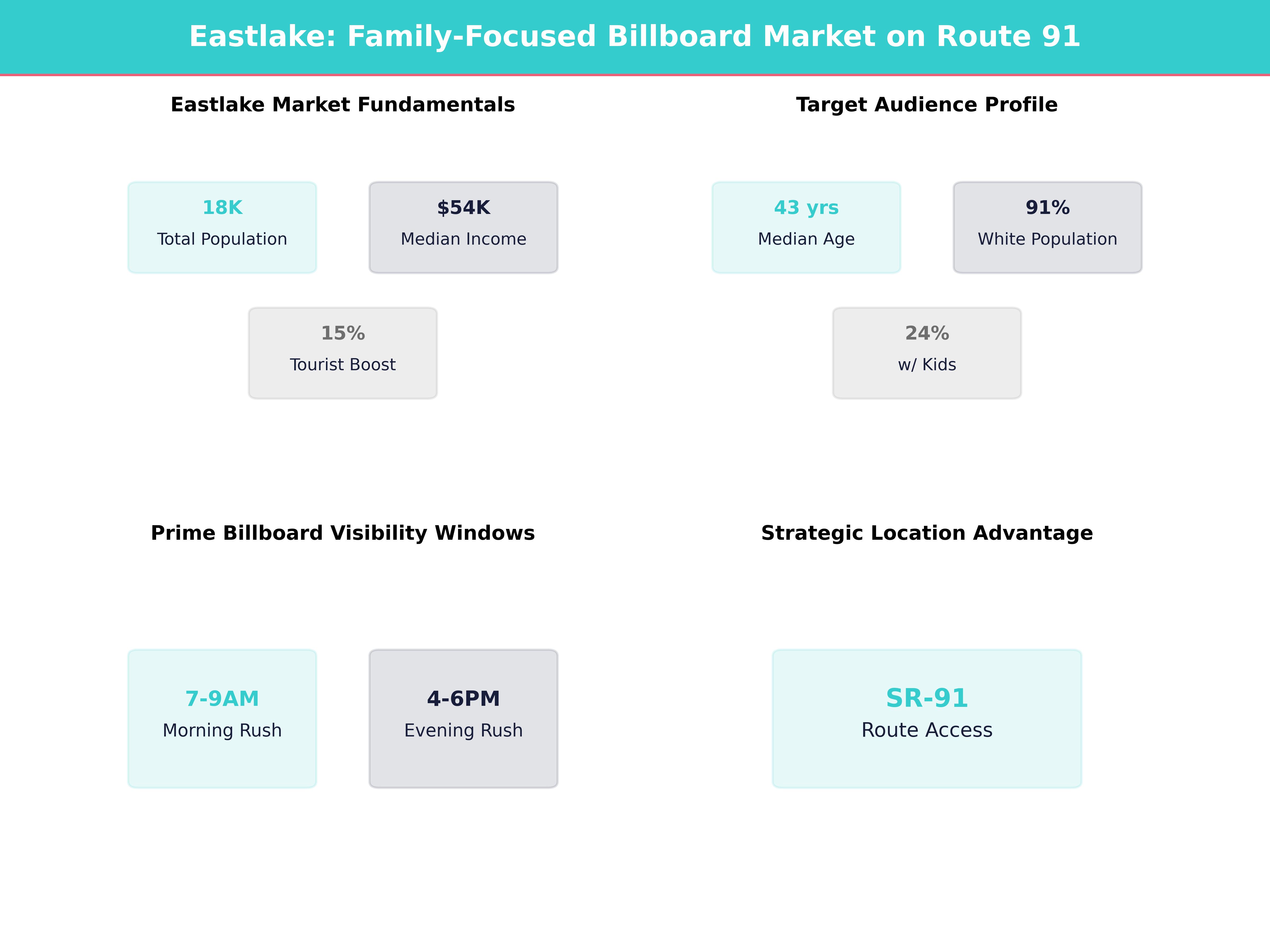 Infographic showing key insights and demographics for Ohio, Eastlake