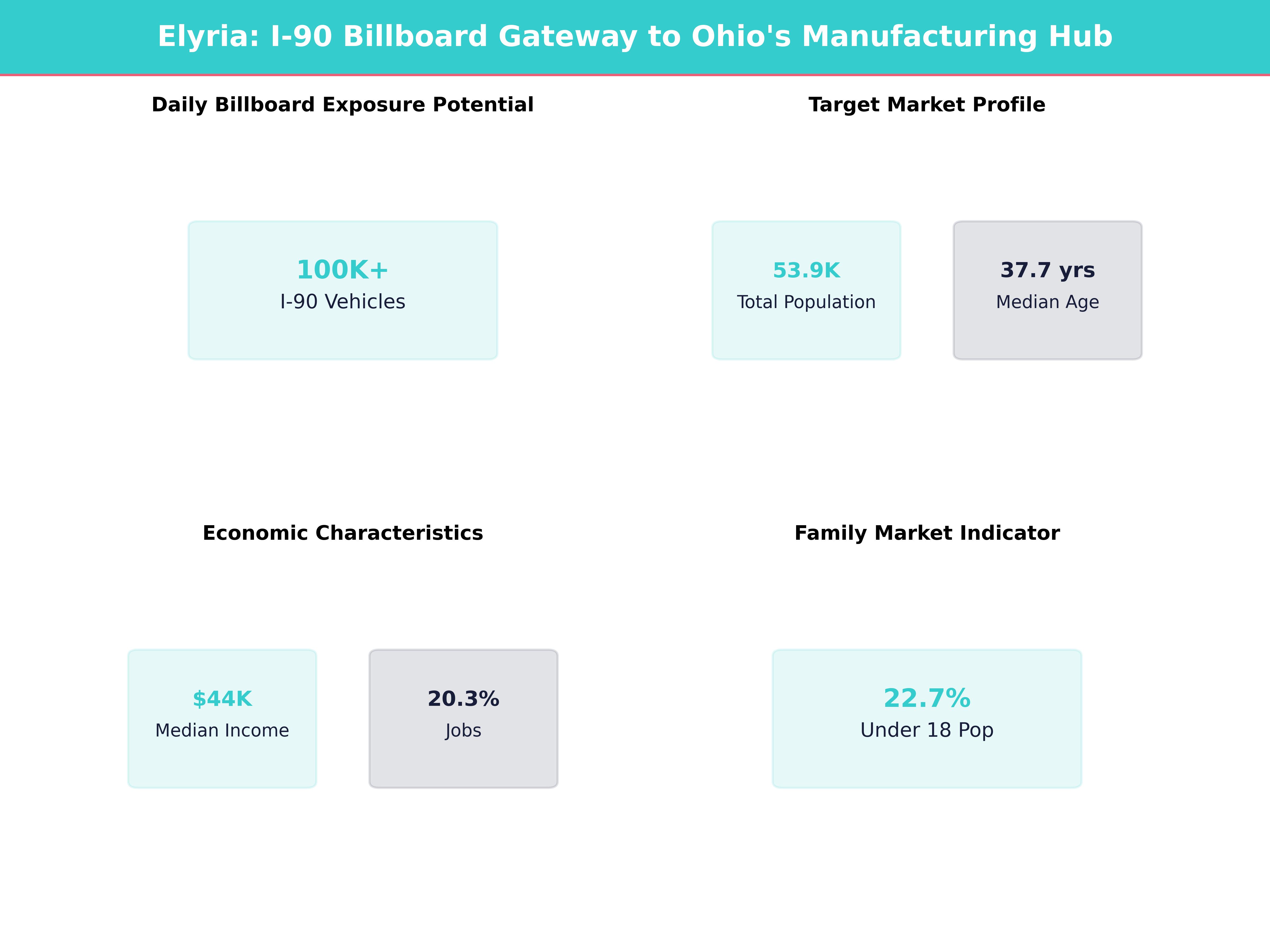 Infographic showing key insights and demographics for Ohio, Elyria