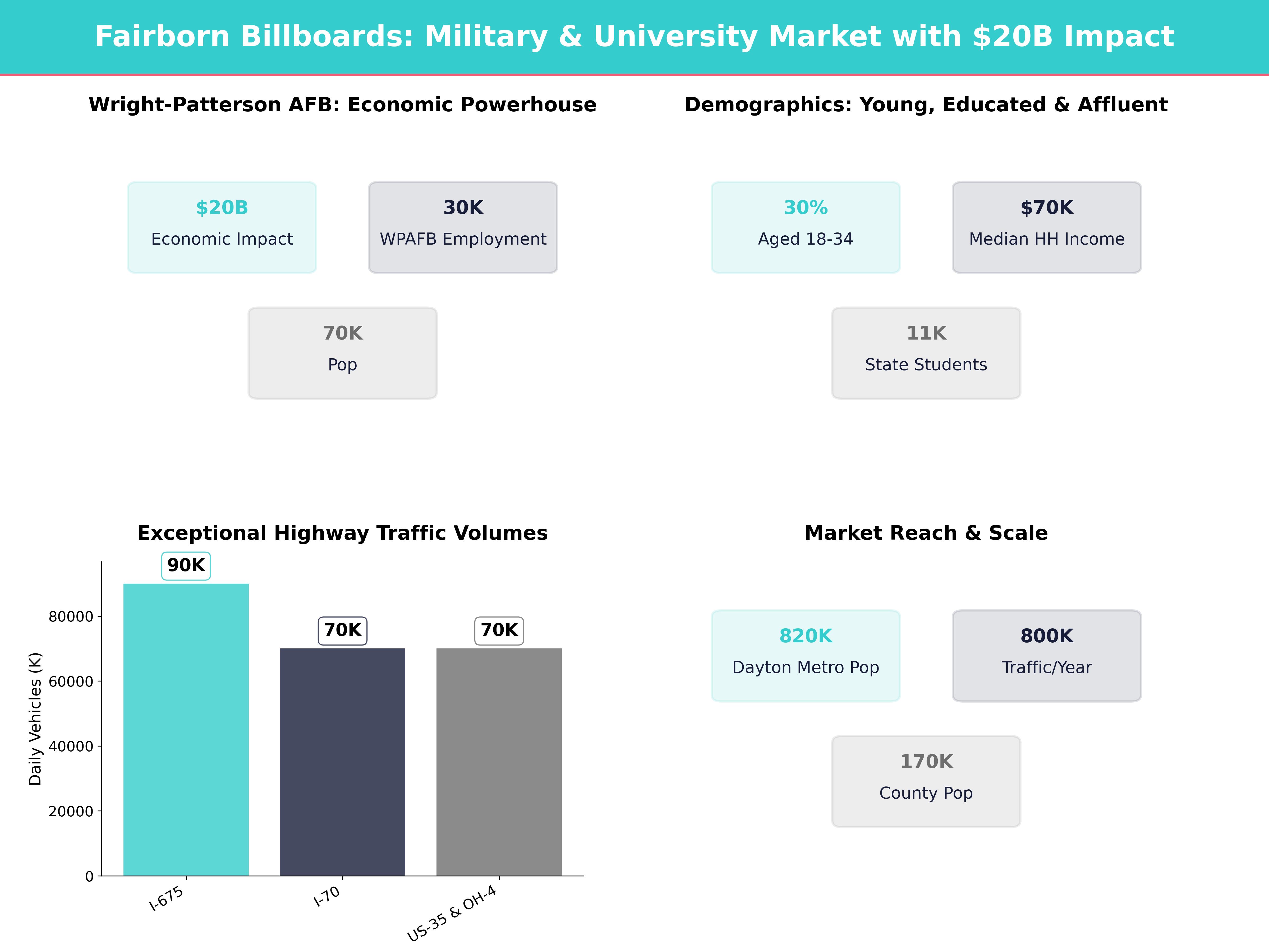 Infographic showing key insights and demographics for Ohio, Fairborn