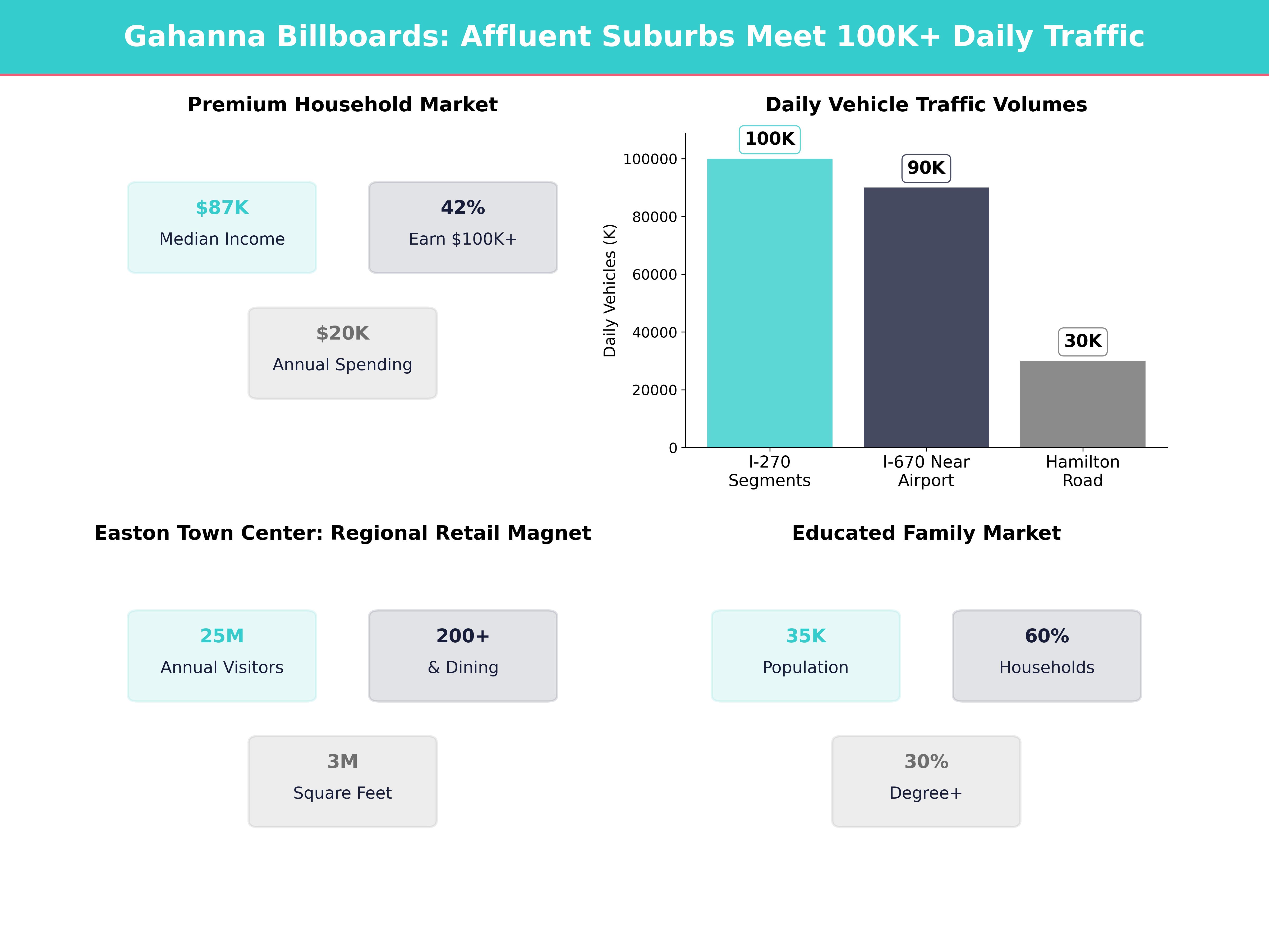 Infographic showing key insights and demographics for Ohio, Gahanna