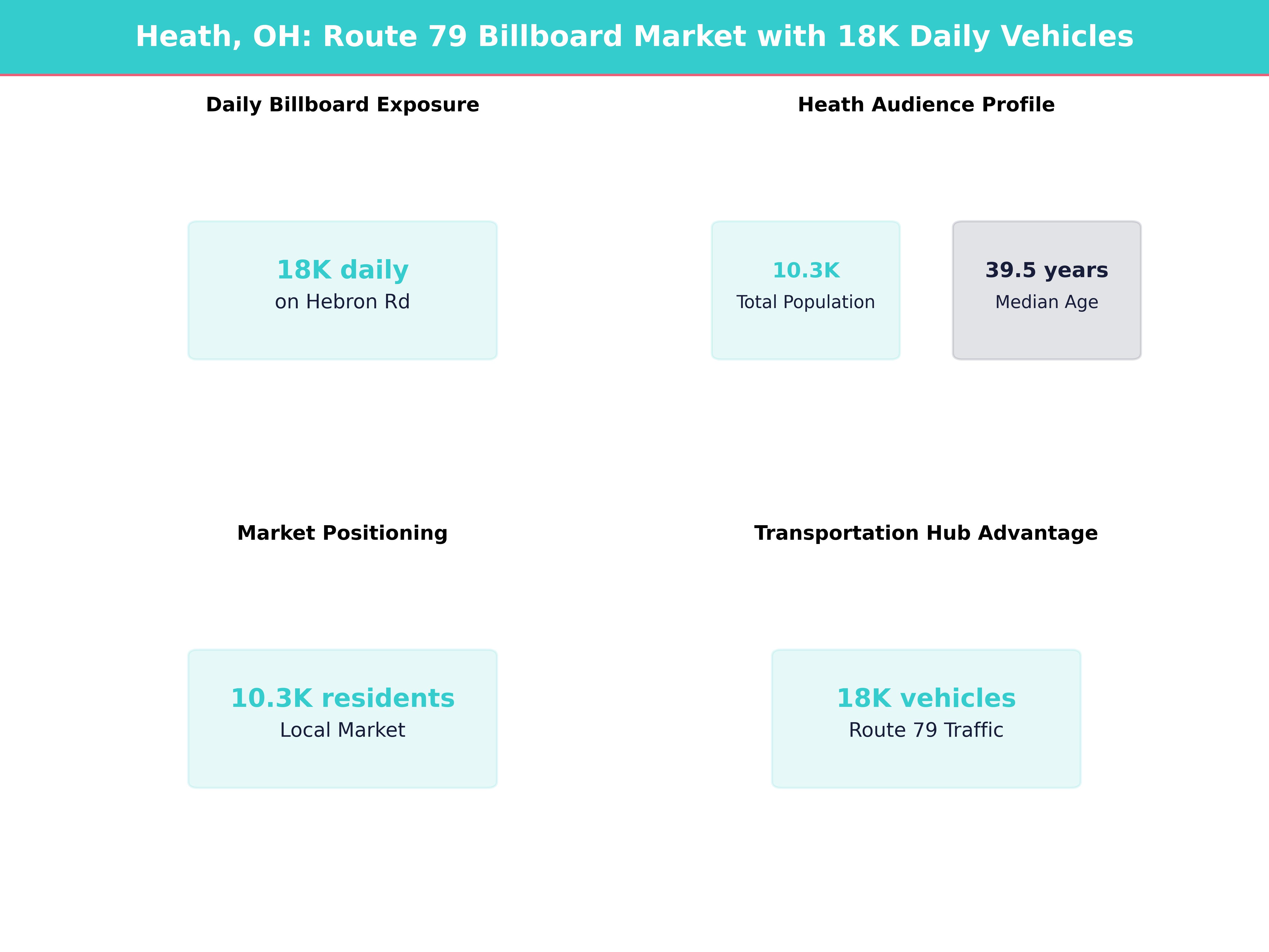 Infographic showing key insights and demographics for Ohio, Heath
