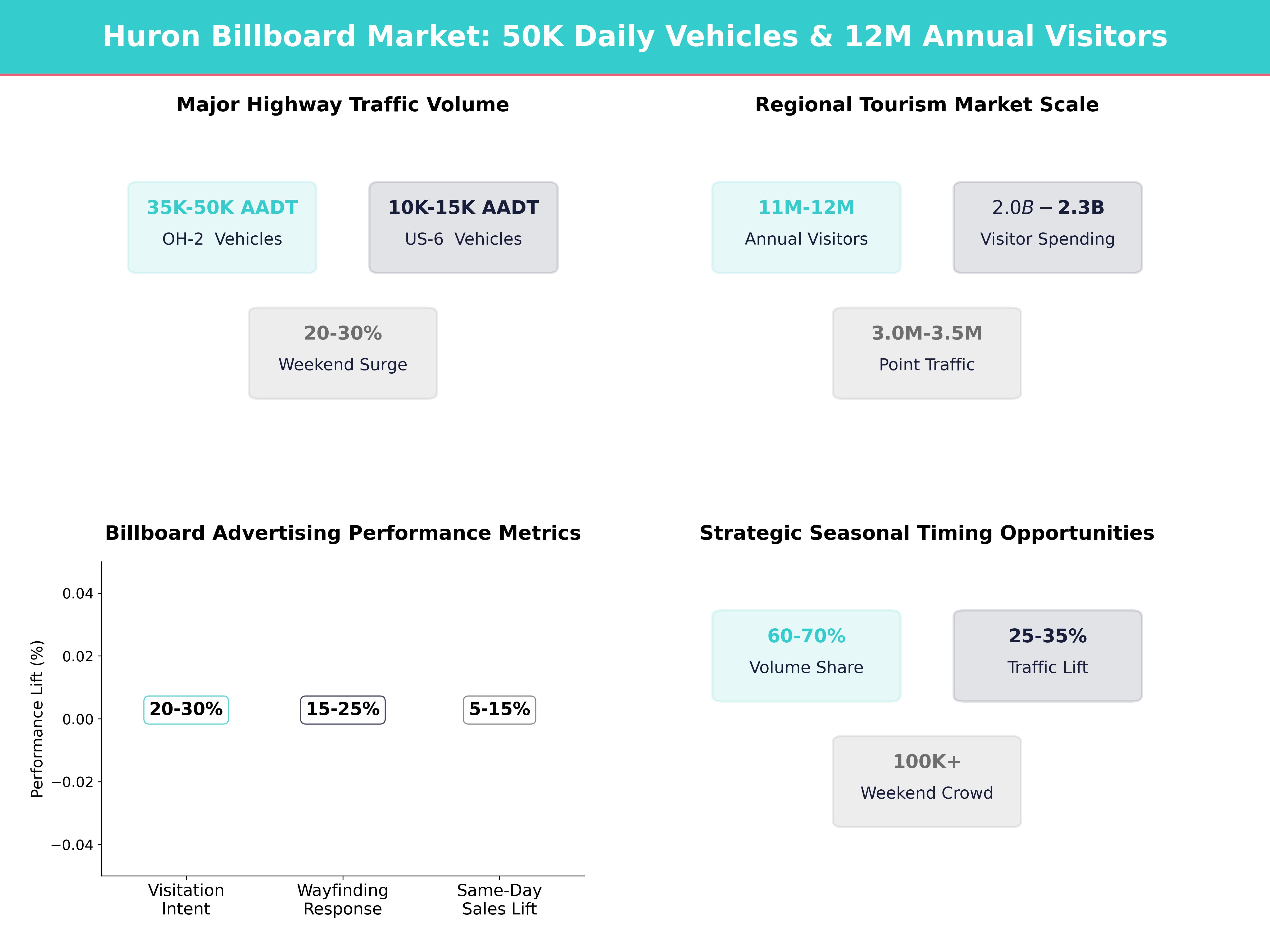 Infographic showing key insights and demographics for Ohio, Huron