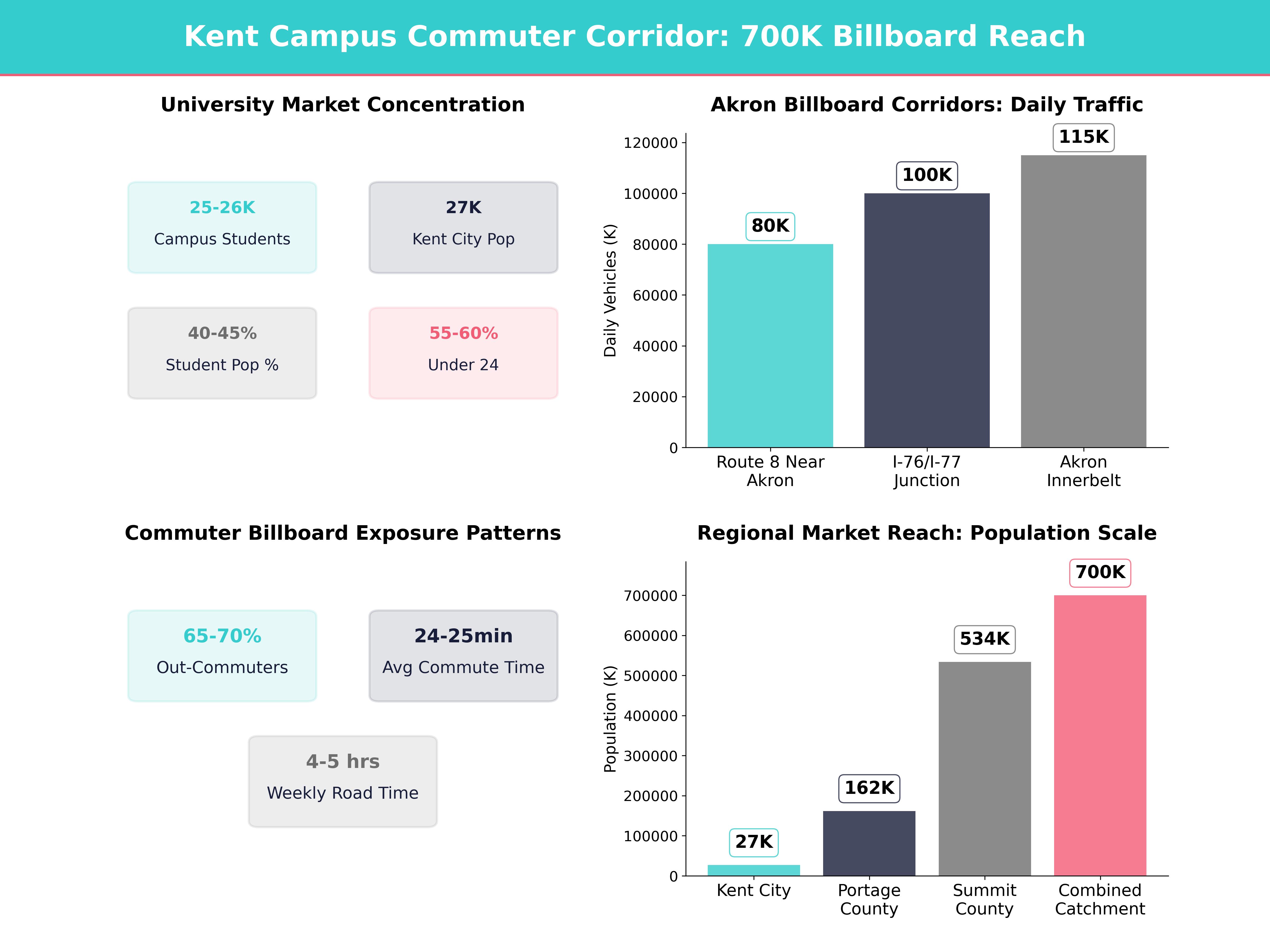 Infographic showing key insights and demographics for Ohio, Kent