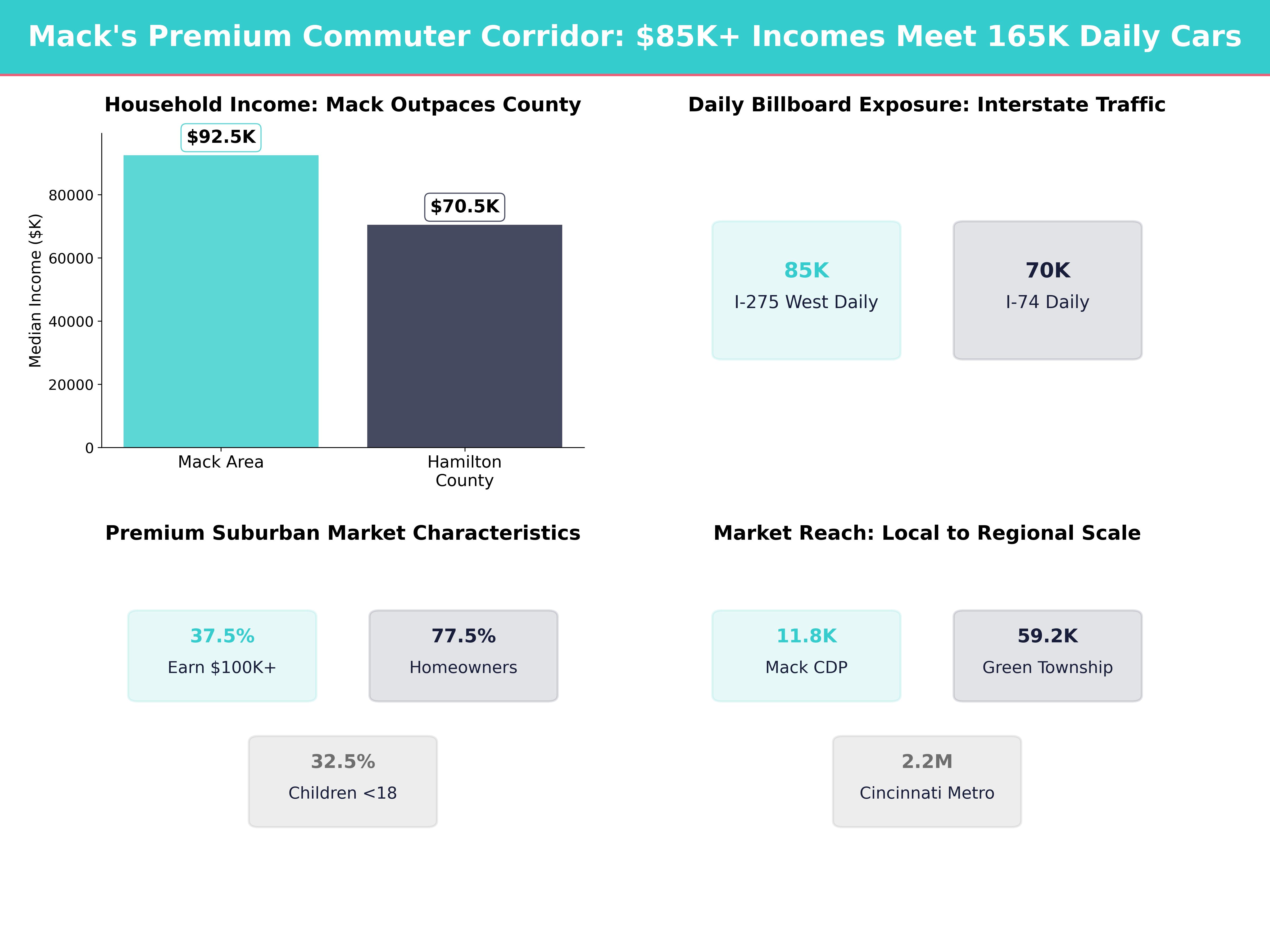 Infographic showing key insights and demographics for Ohio, Mack
