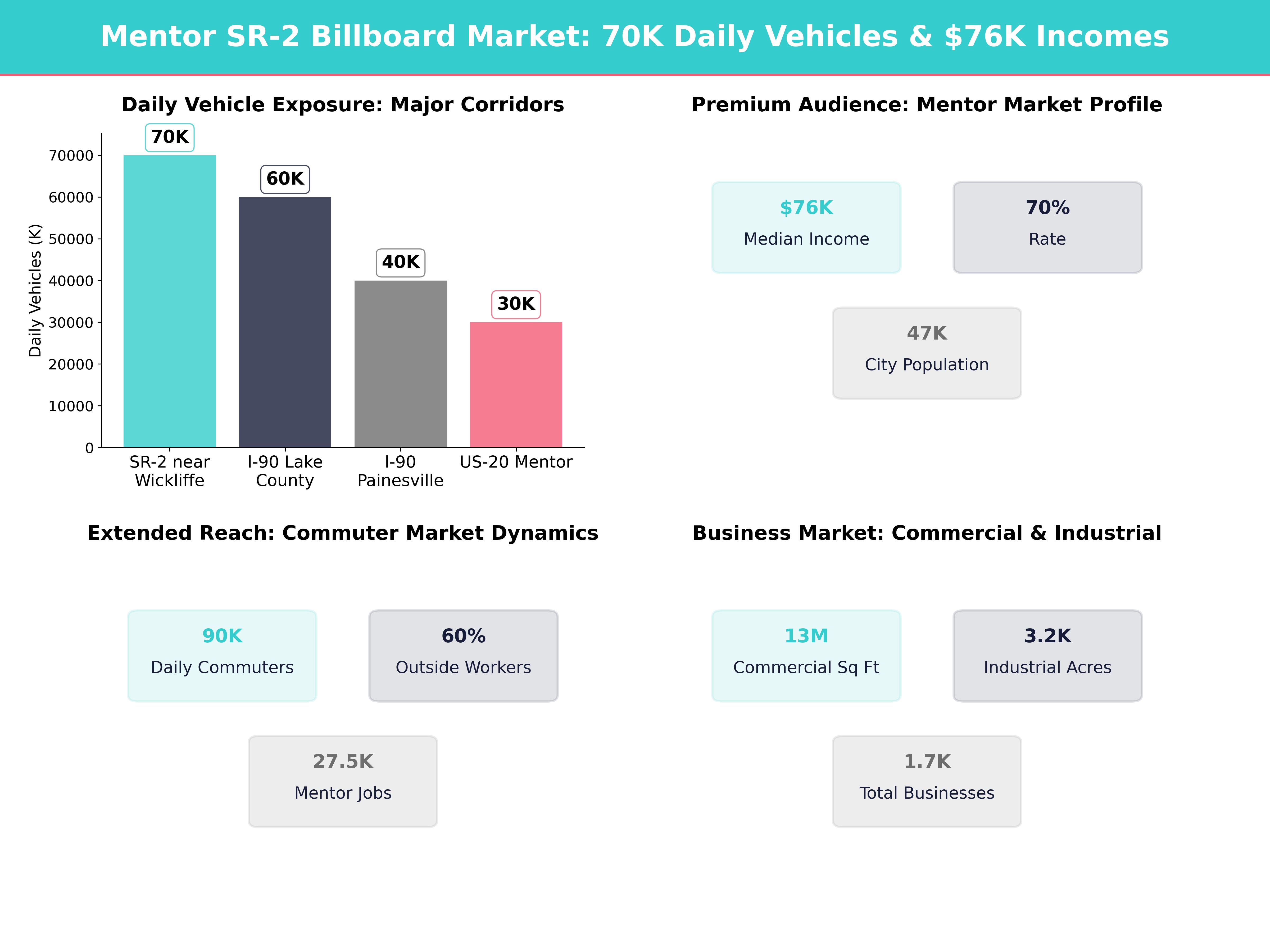 Infographic showing key insights and demographics for Ohio, Mentor