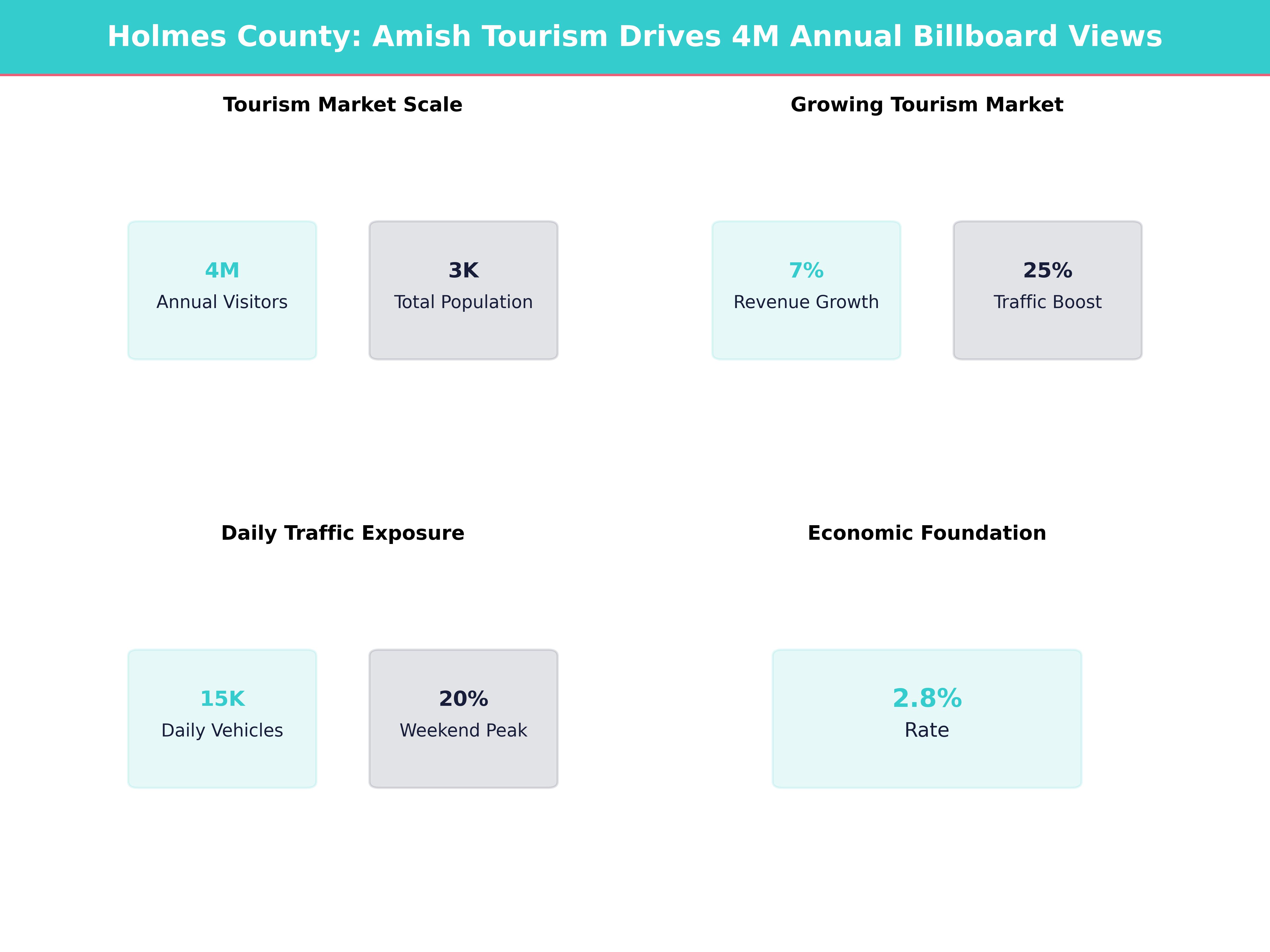 Infographic showing key insights and demographics for Ohio, Millersburg