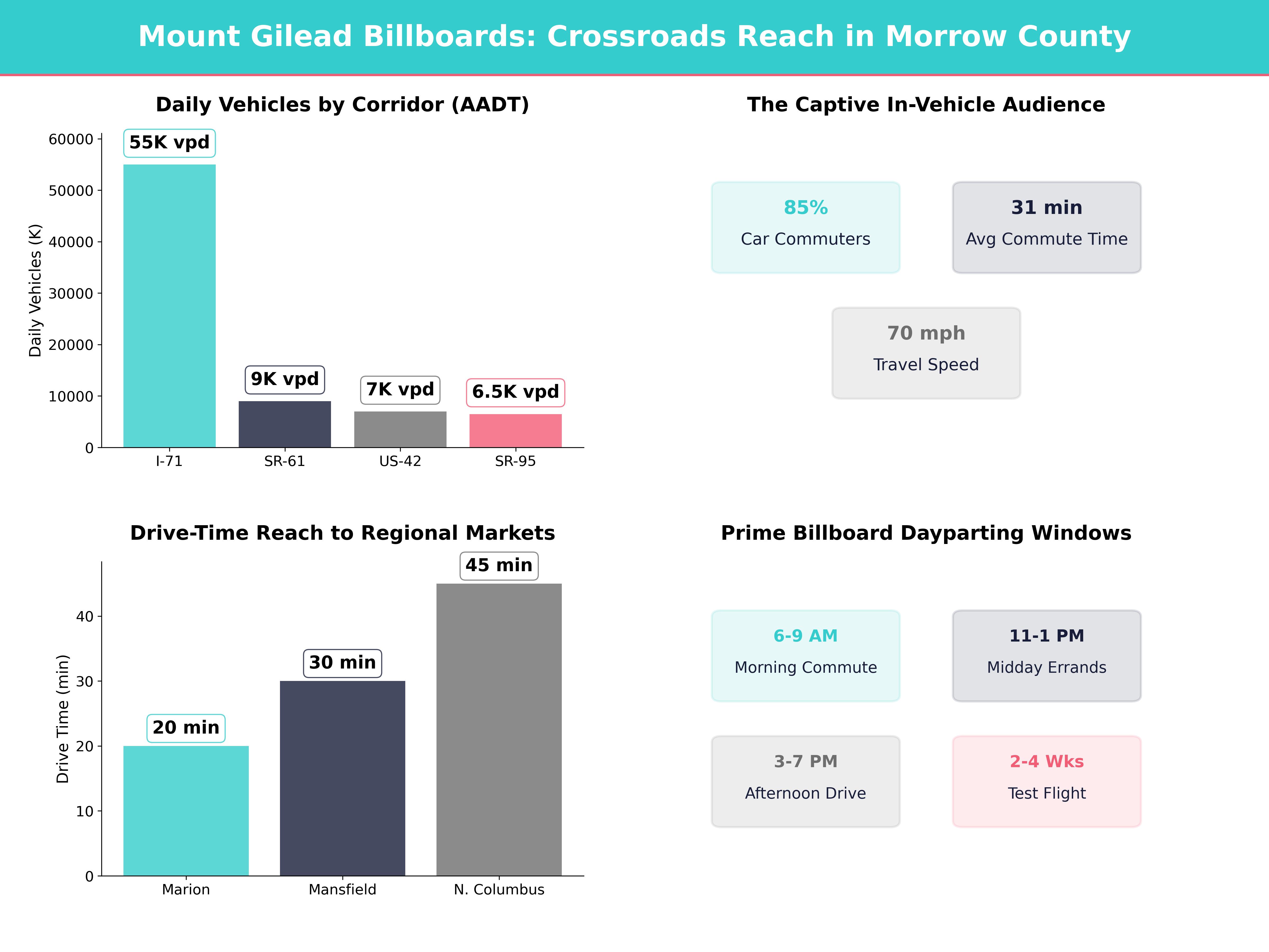 Infographic showing key insights and demographics for Ohio, Mount Gilead Oh