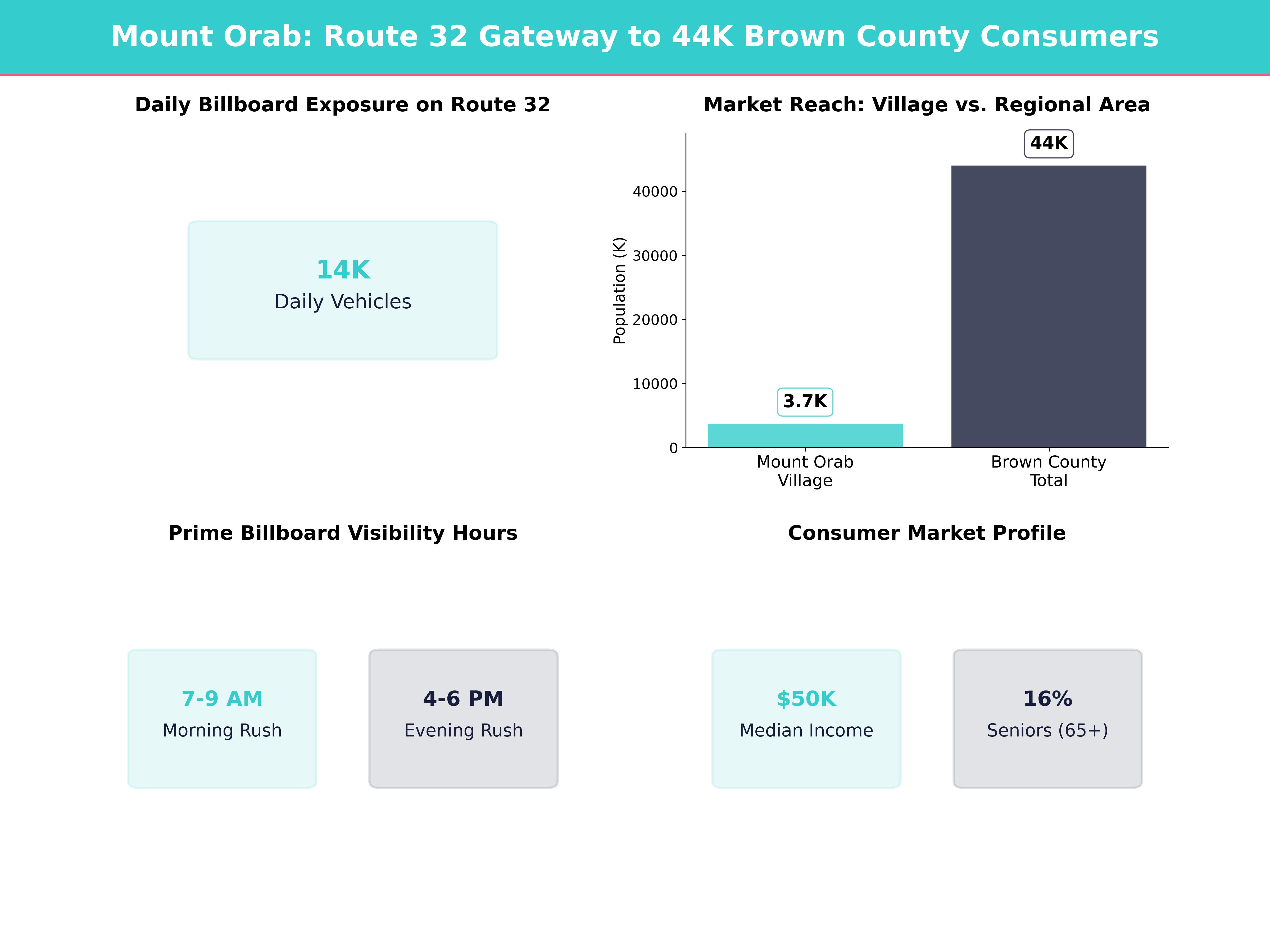Infographic showing key insights and demographics for Ohio, Mount Orab