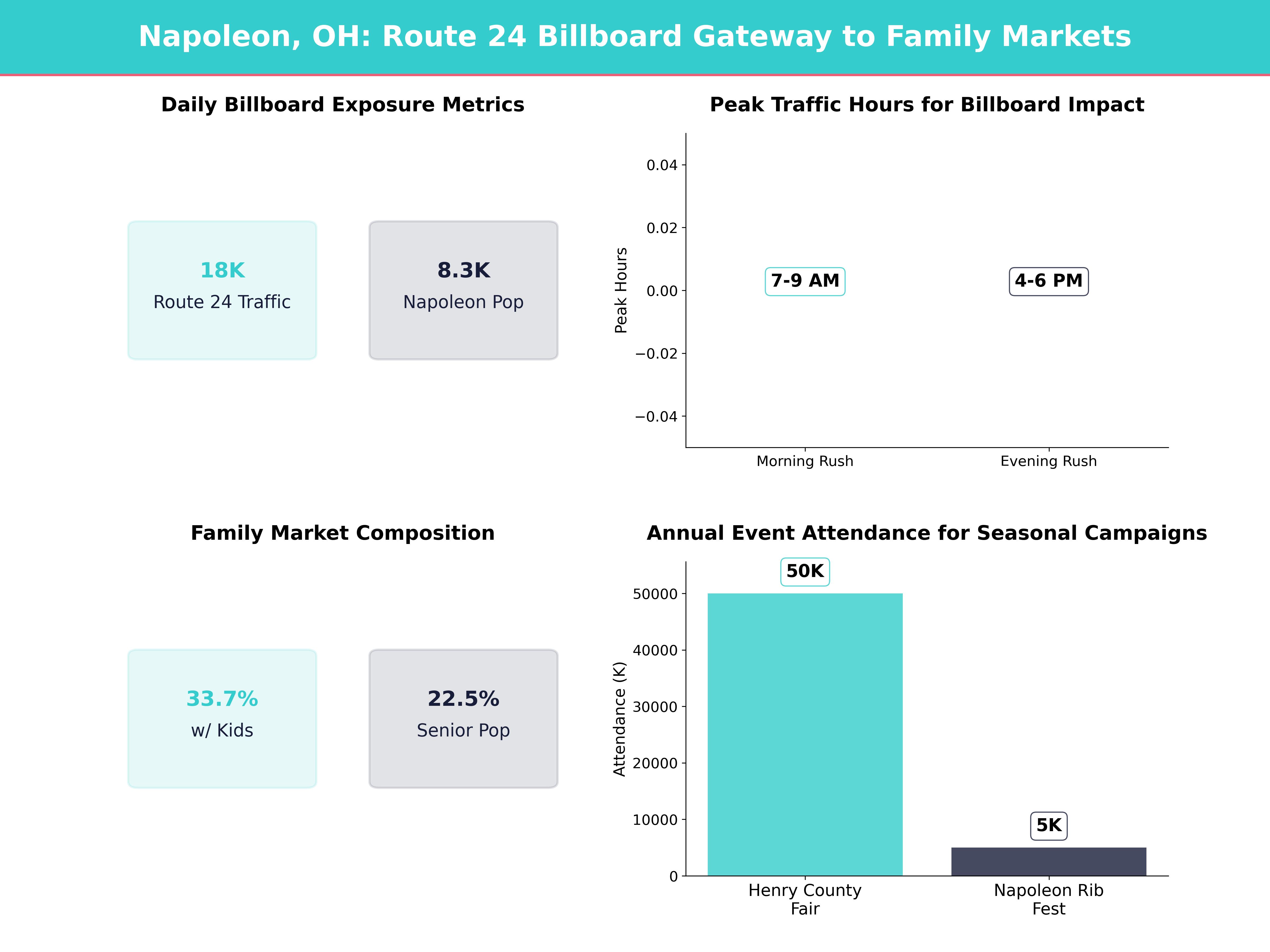 Infographic showing key insights and demographics for Ohio, Napoleon