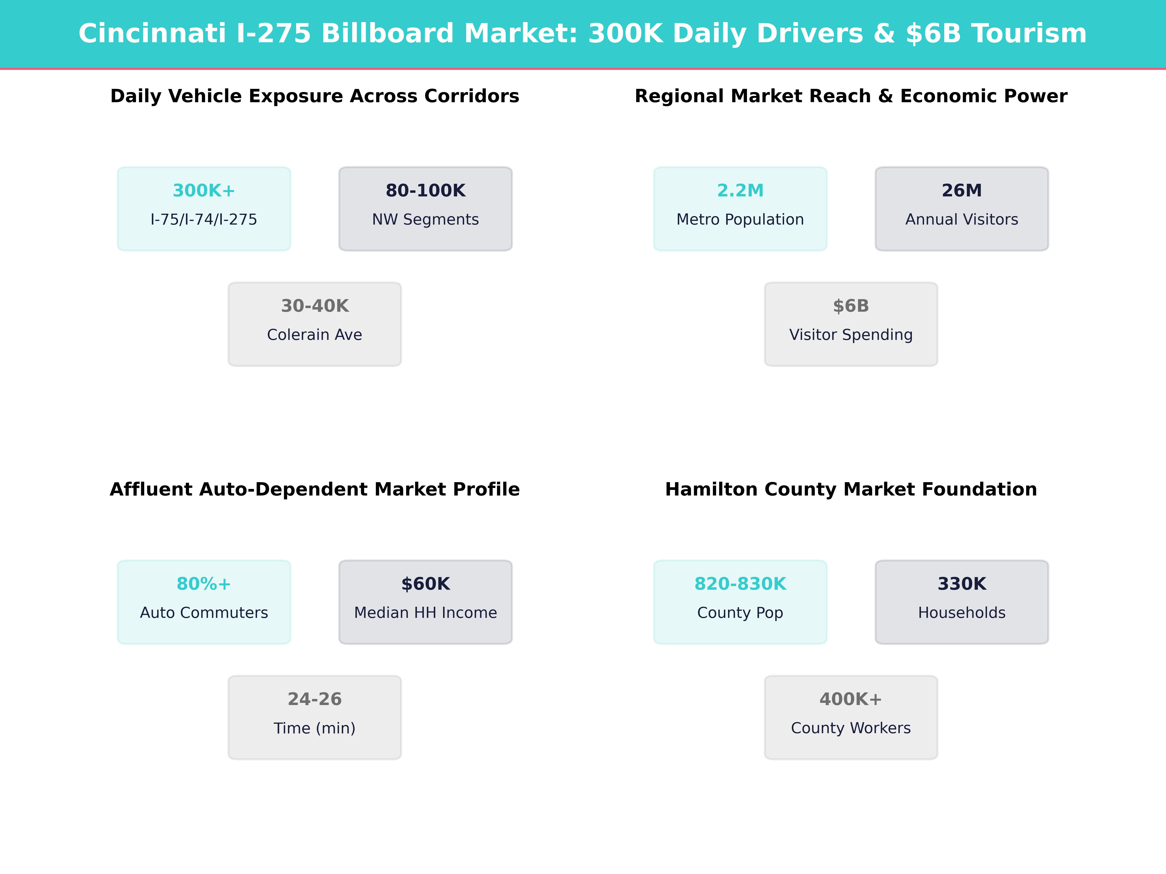 Infographic showing key insights and demographics for Ohio, Northbrook