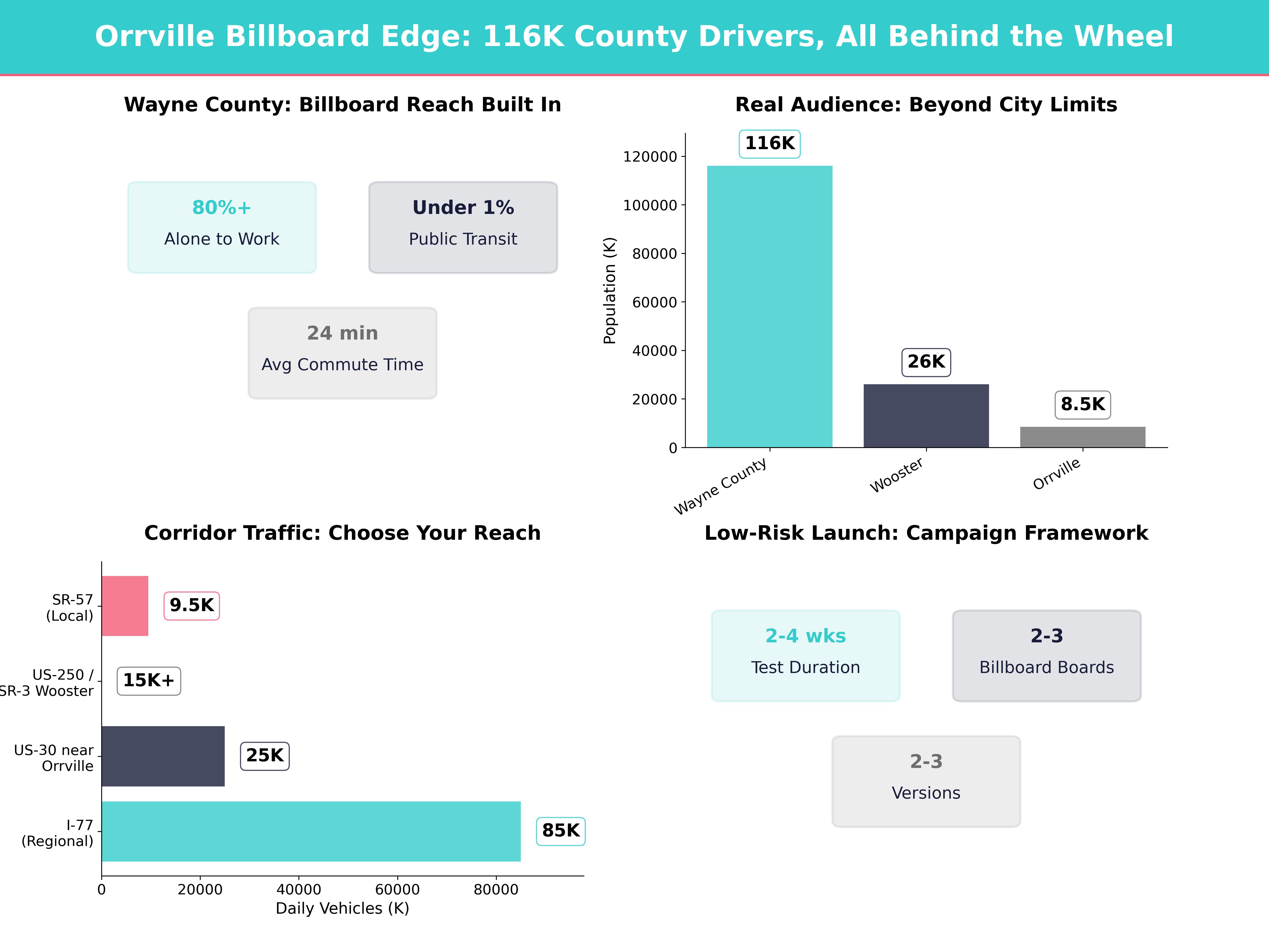 Infographic showing key insights and demographics for Ohio, Orrville Oh