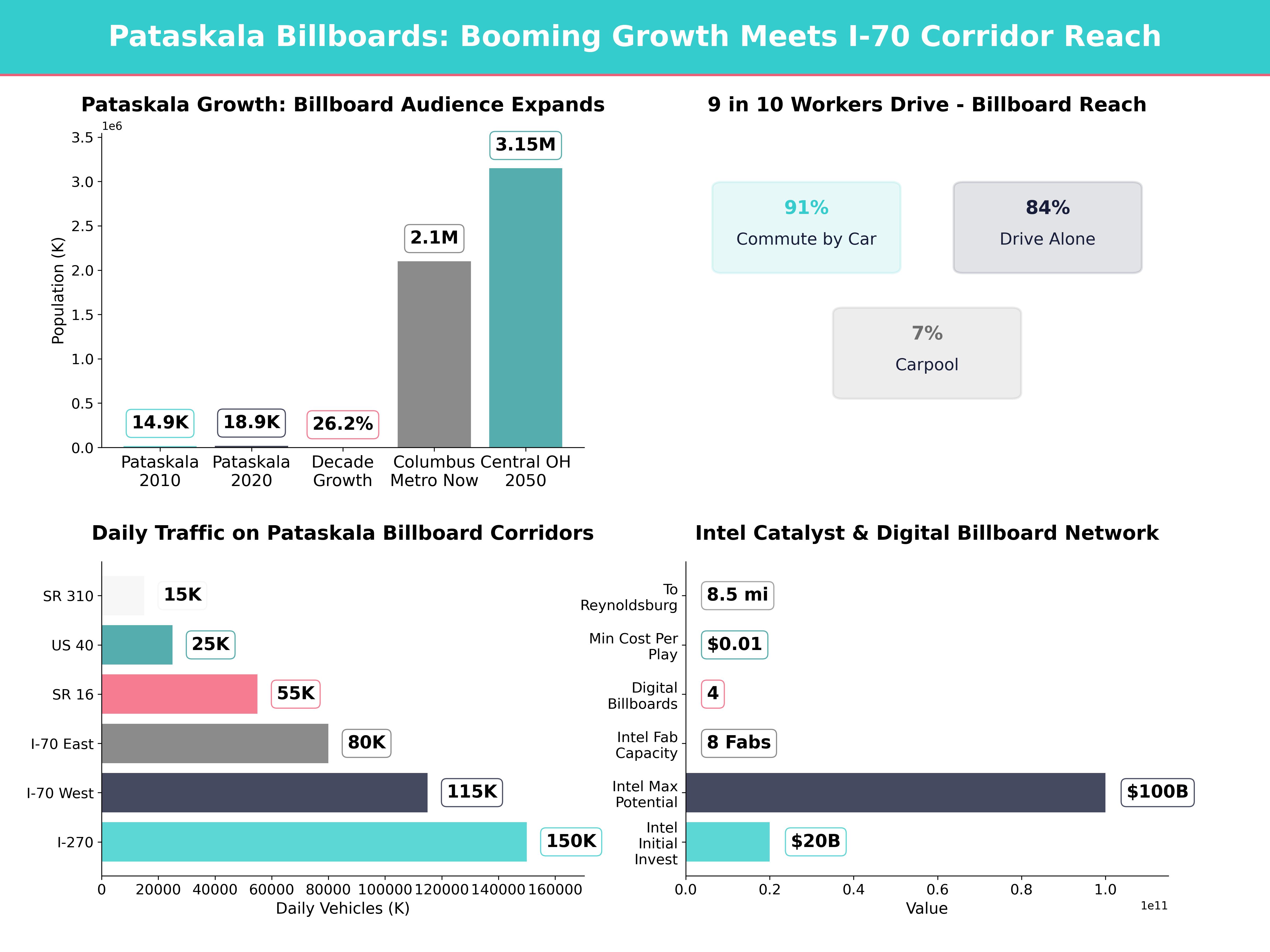 Infographic showing key insights and demographics for Ohio, Pataskala Oh