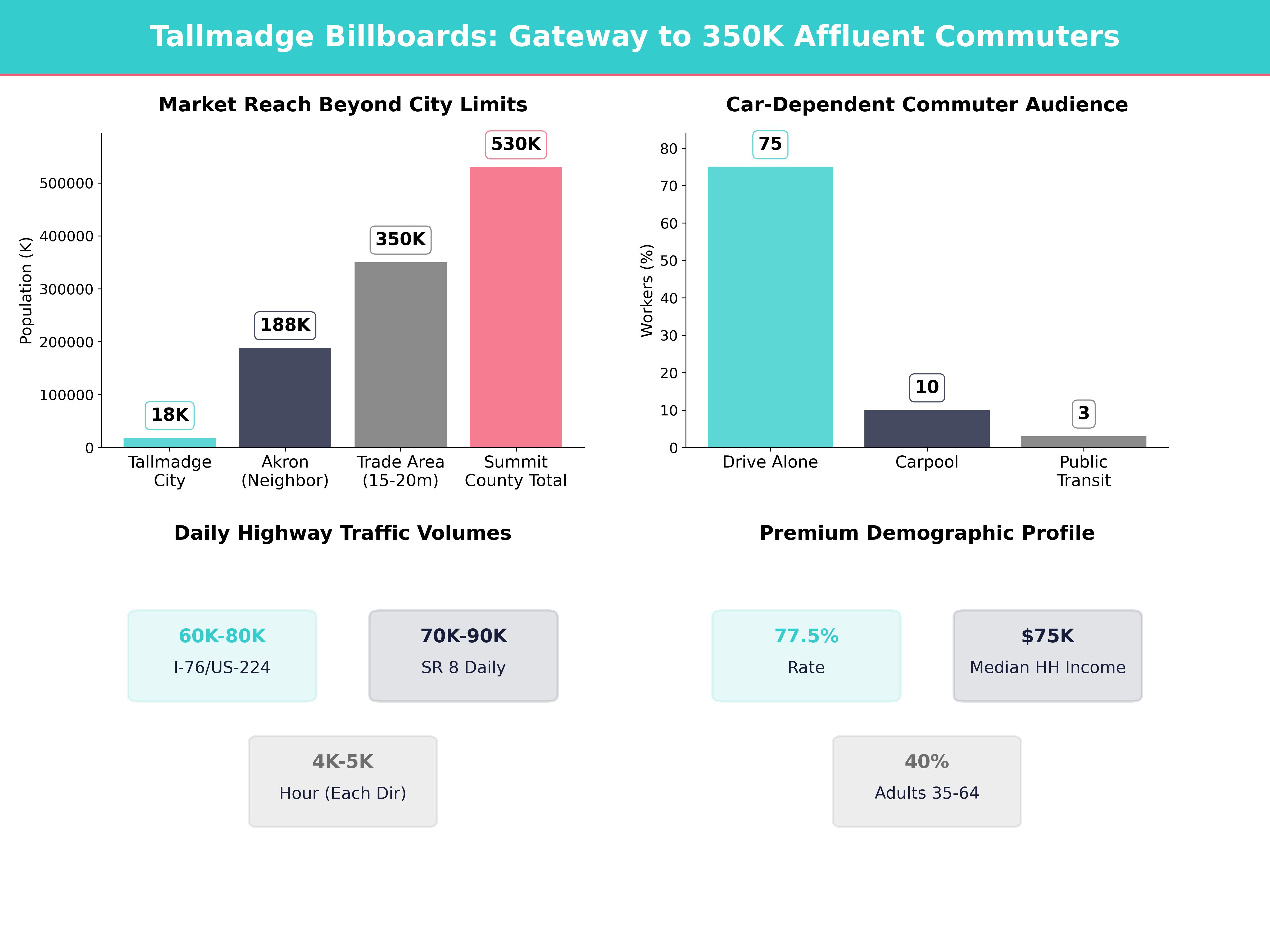 Infographic showing key insights and demographics for Ohio, Tallmadge