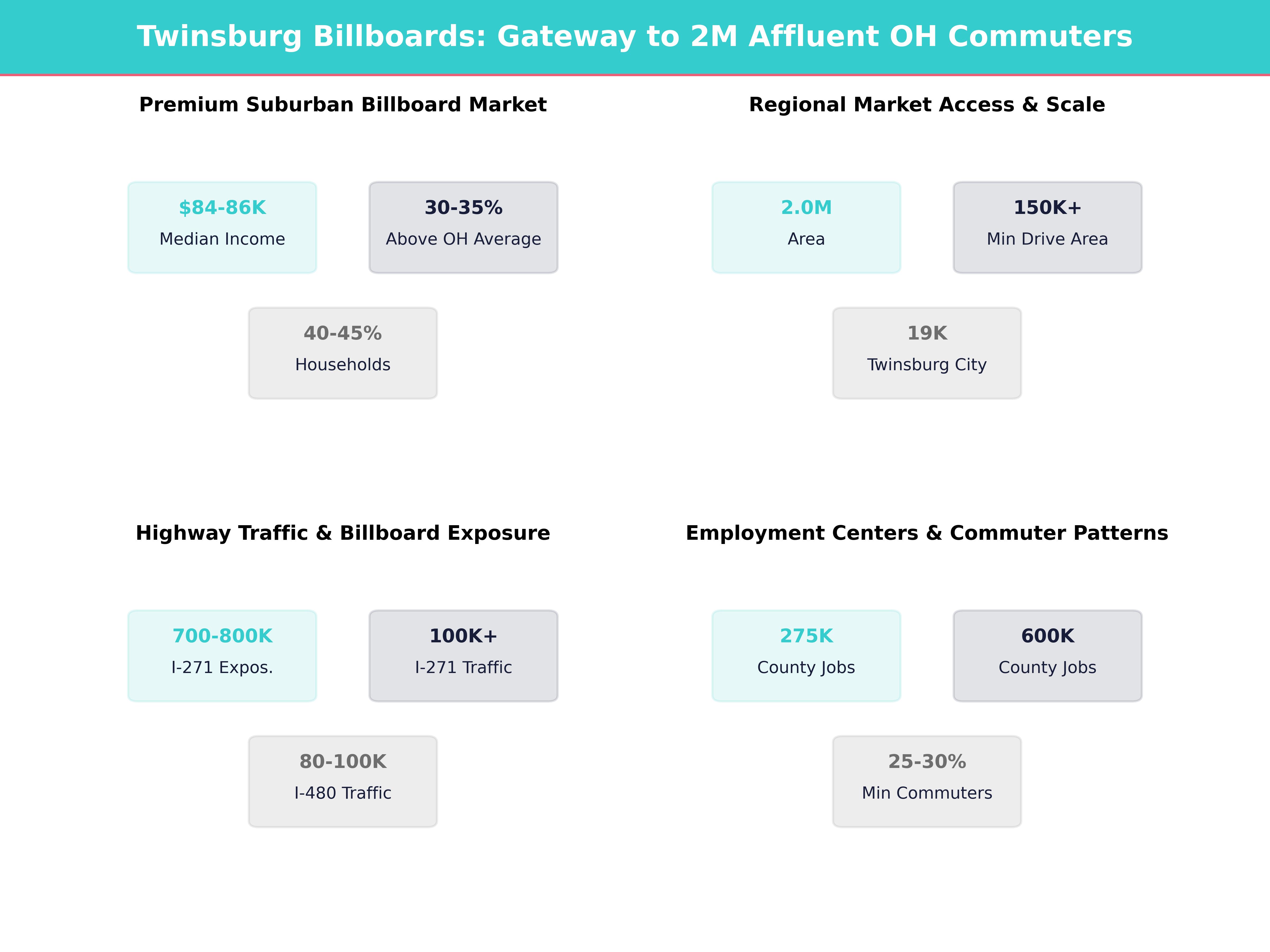 Infographic showing key insights and demographics for Ohio, Twinsburg