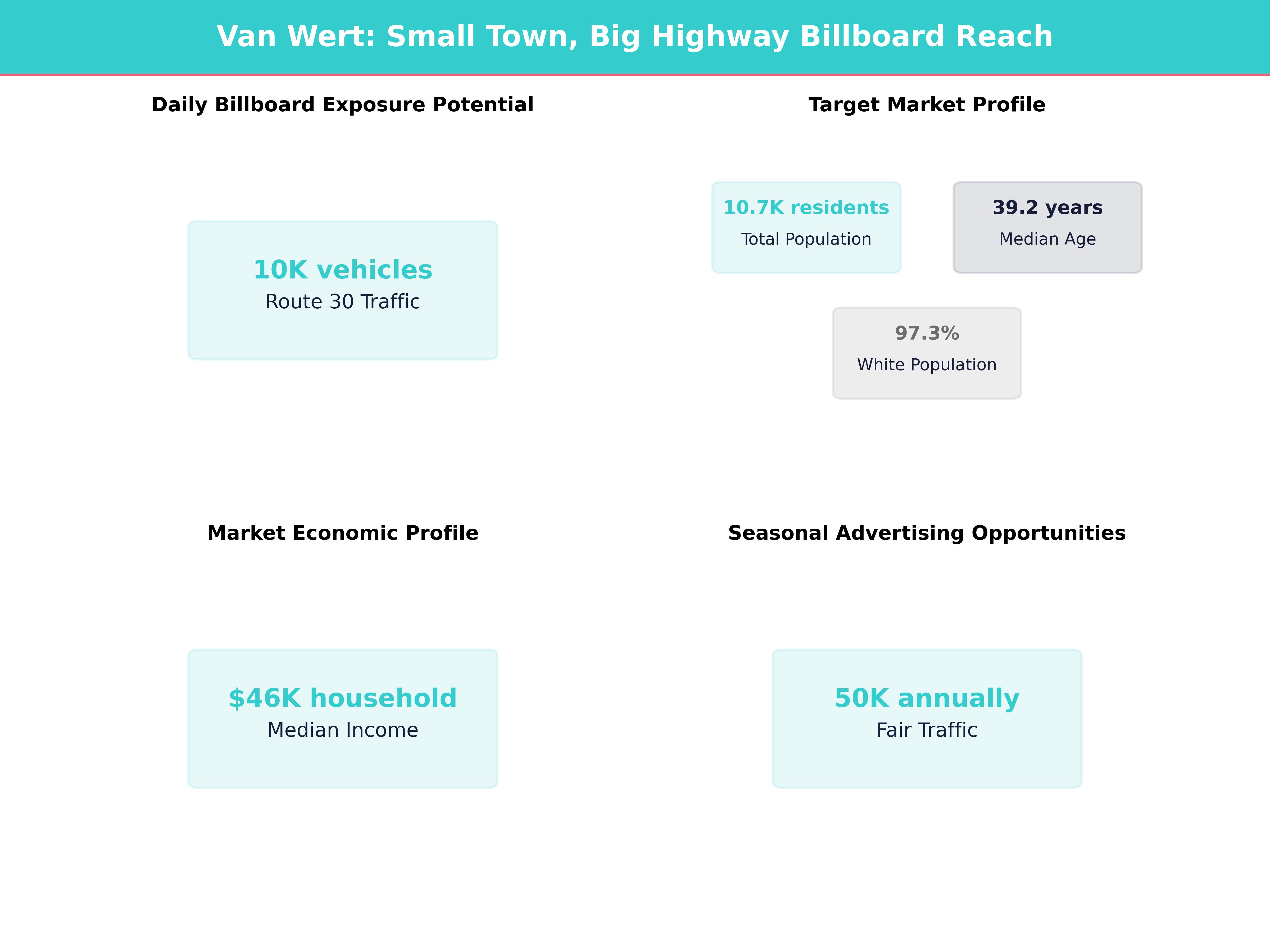 Infographic showing key insights and demographics for Ohio, Van Wert