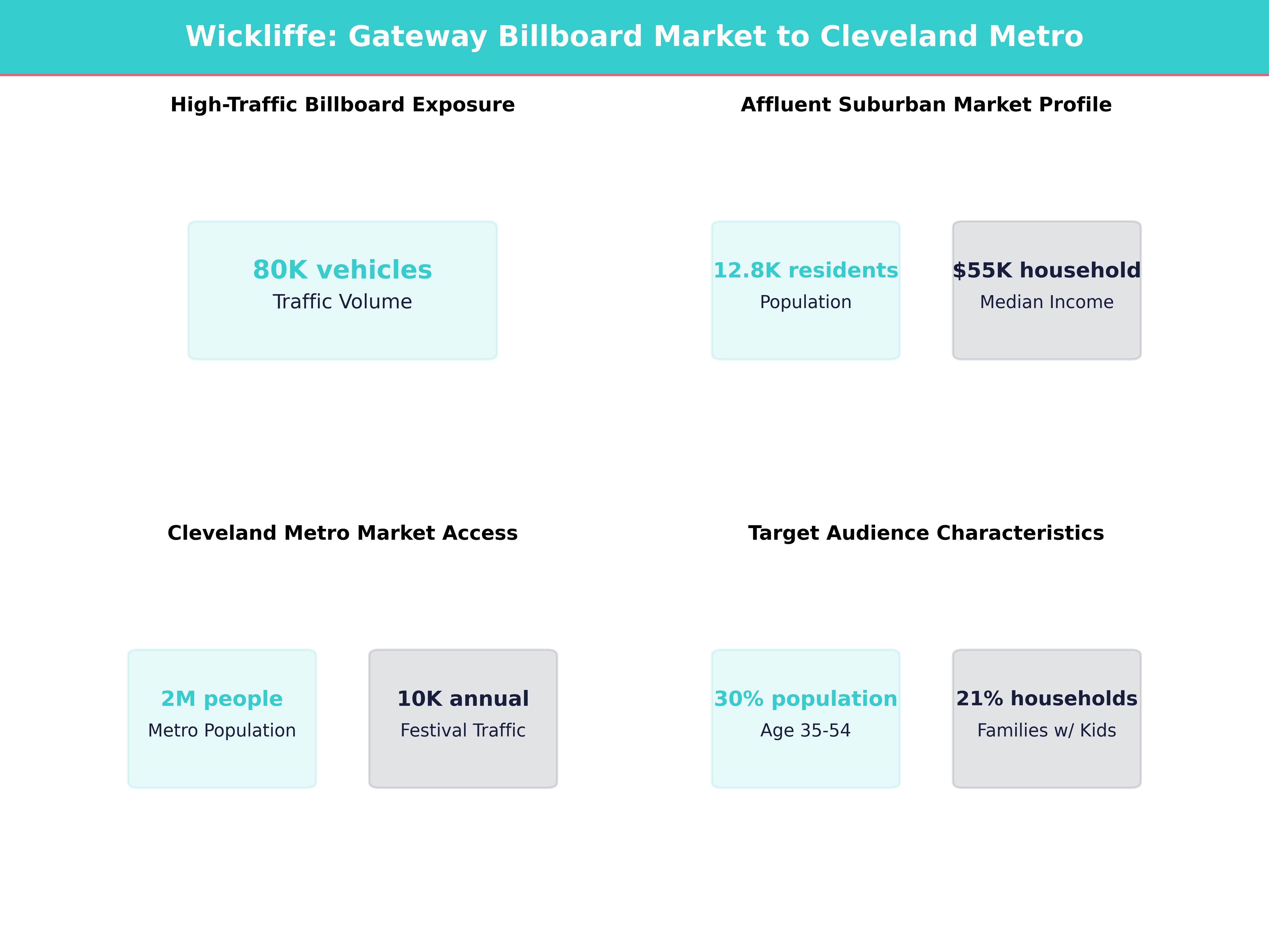 Infographic showing key insights and demographics for Ohio, Wickliffe