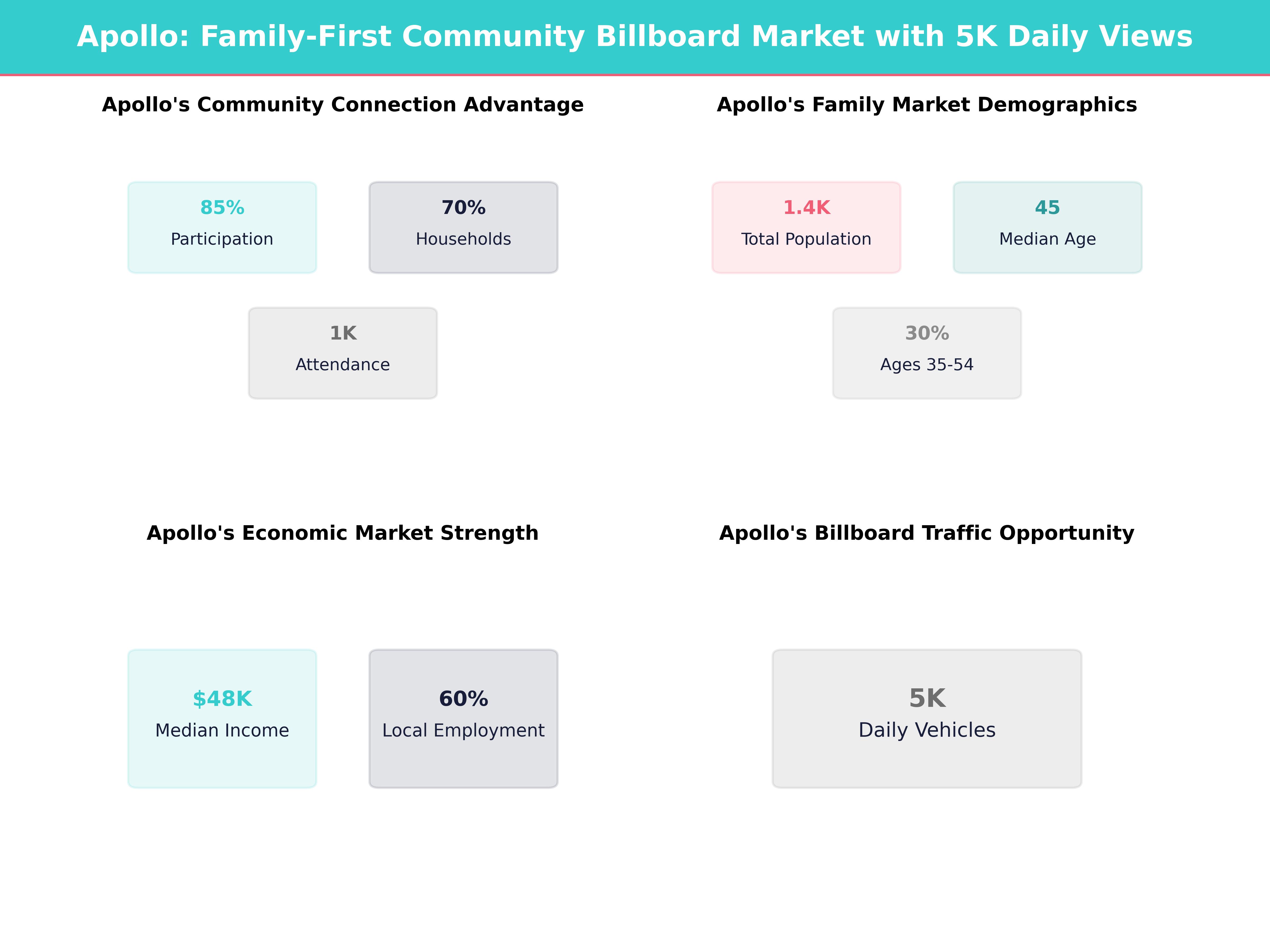 Infographic showing key insights and demographics for Pennsylvania, Apollo