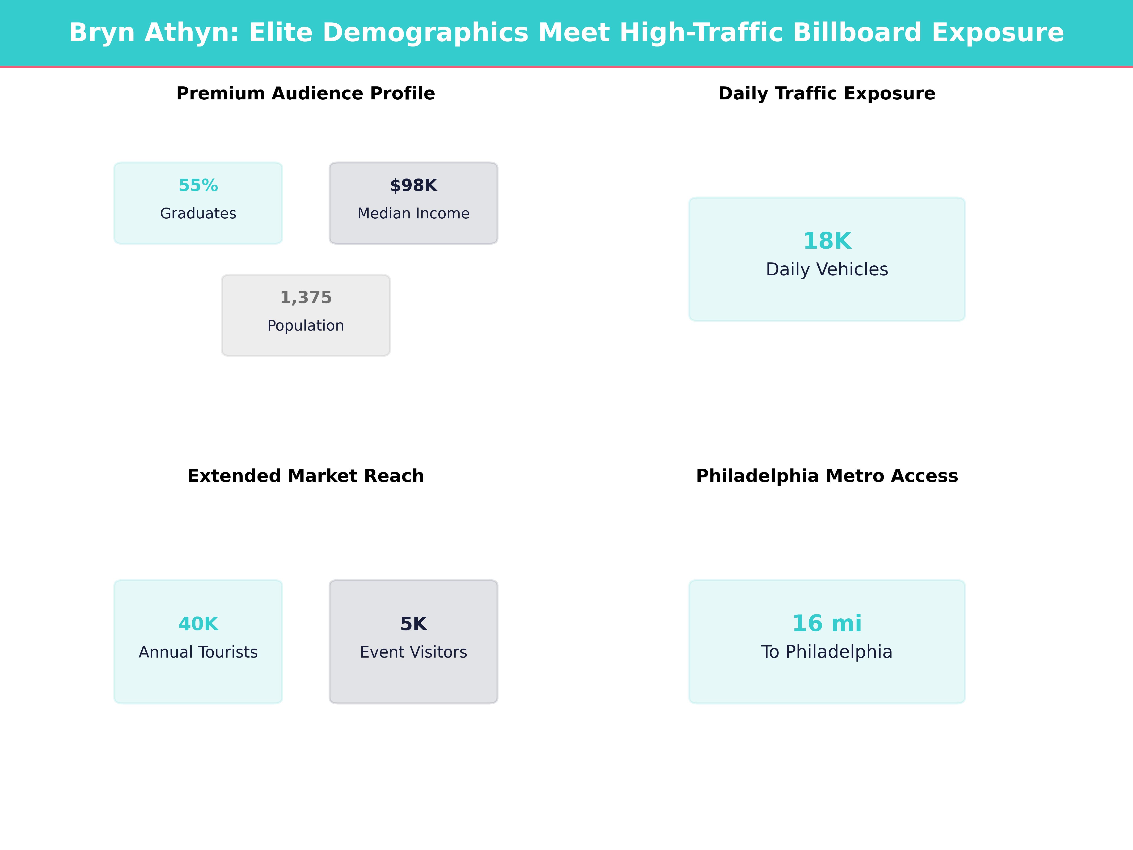 Infographic showing key insights and demographics for Pennsylvania, Bryn Athyn