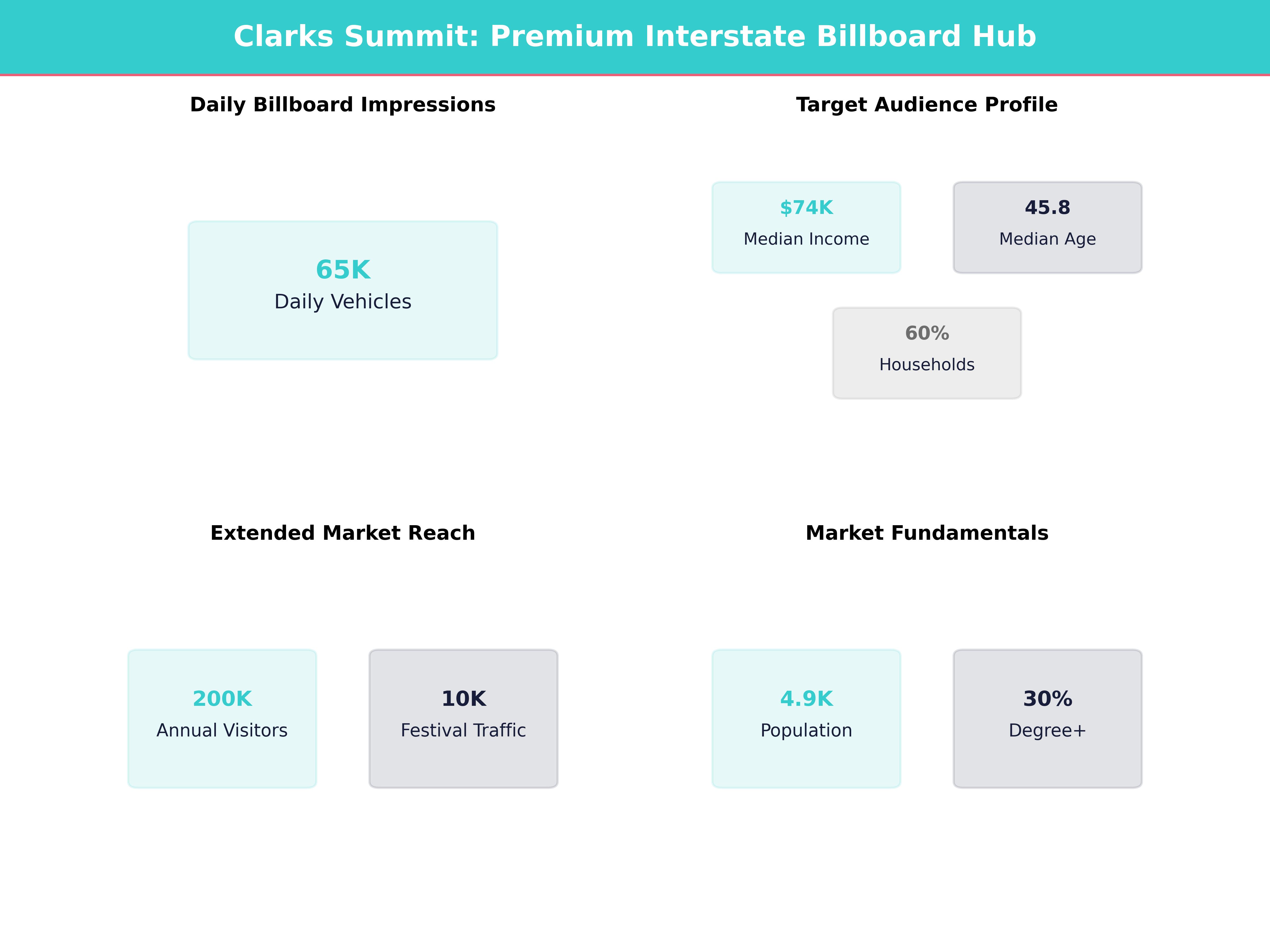 Infographic showing key insights and demographics for Pennsylvania, Clarks Summit