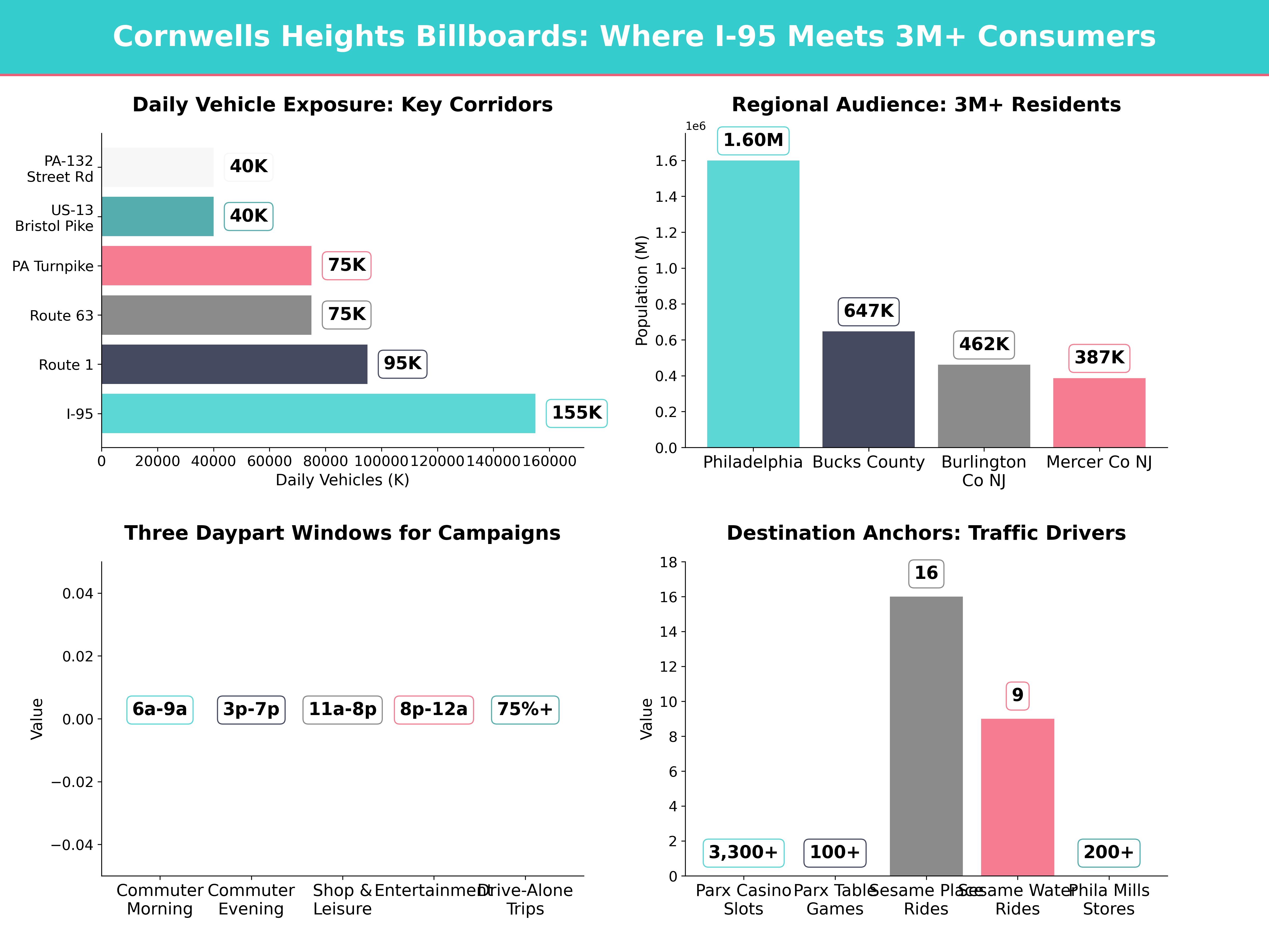 Infographic showing key insights and demographics for Pennsylvania, Cornwells Heights Pa